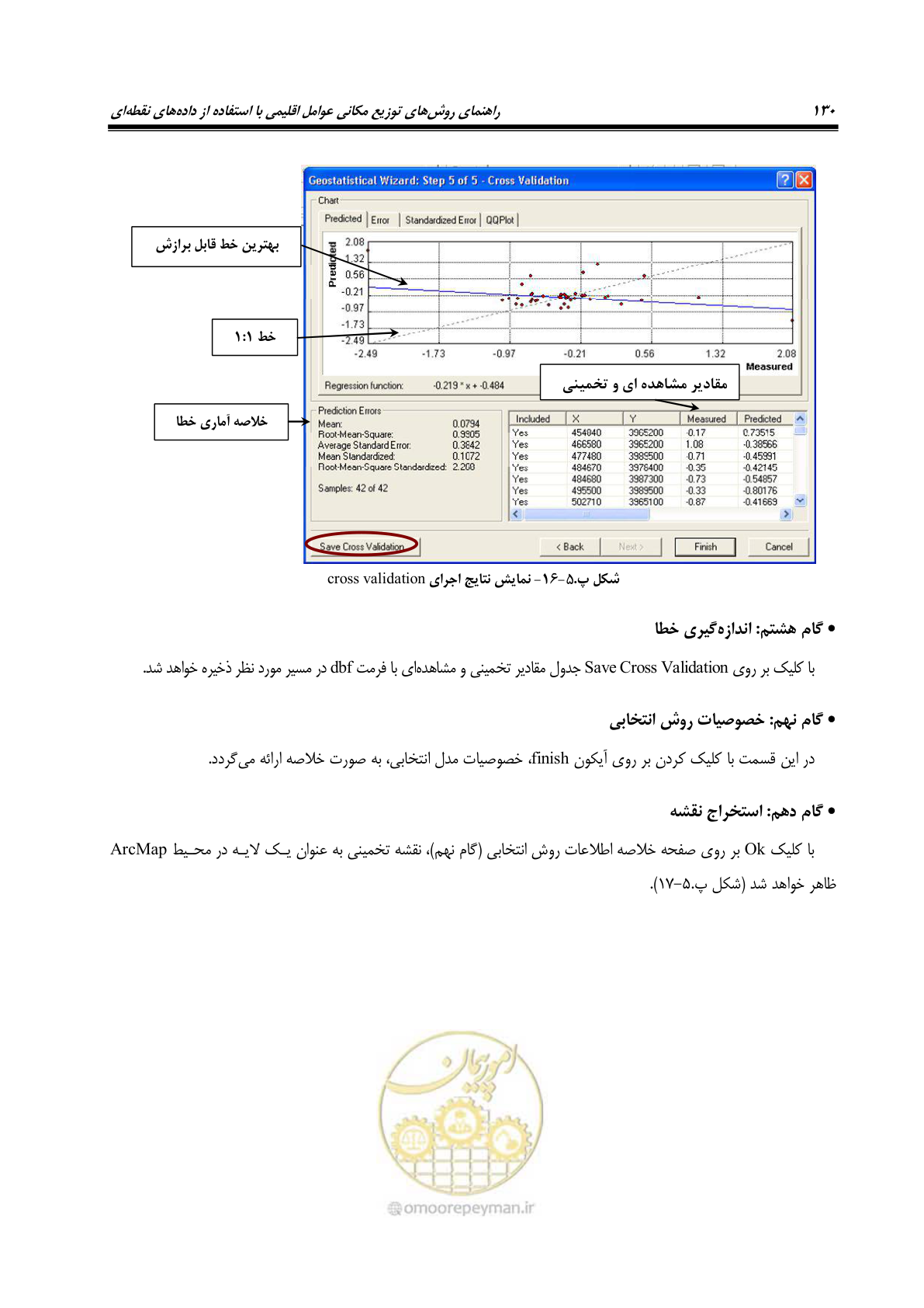 صفحه 140 از 148