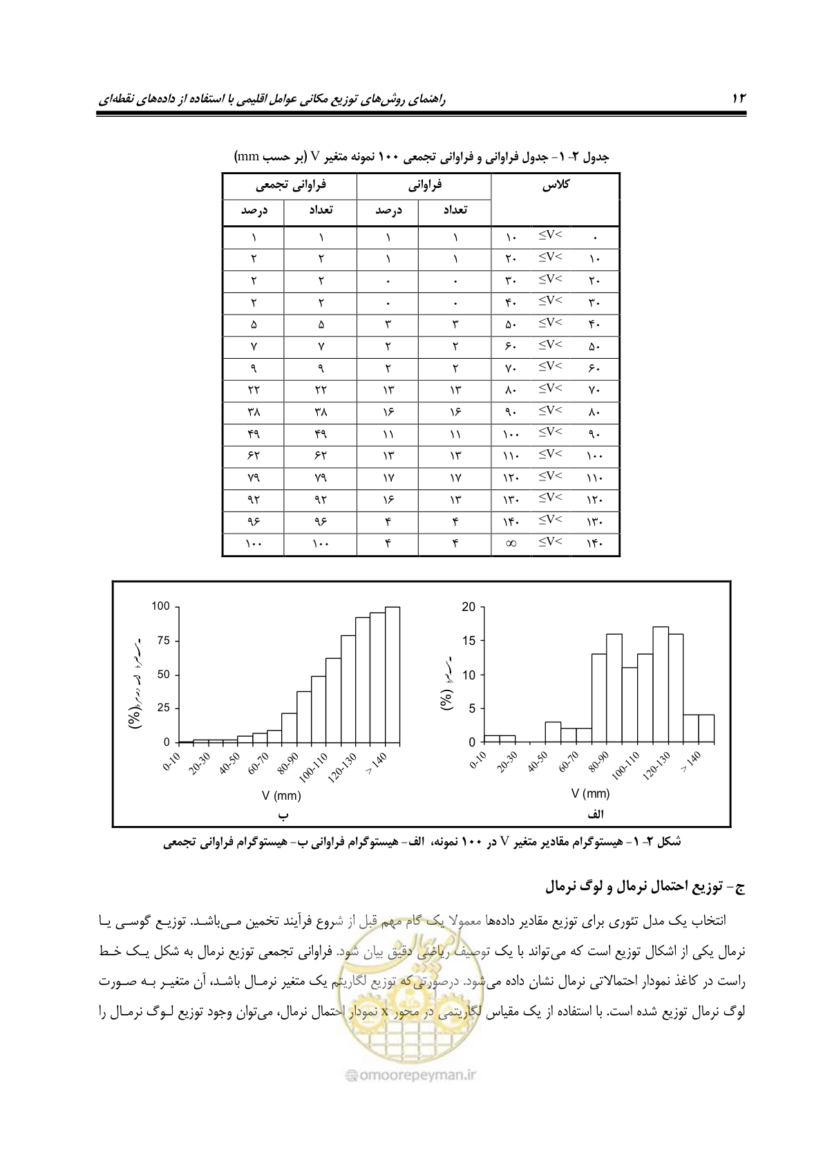 صفحه 22 از 148
