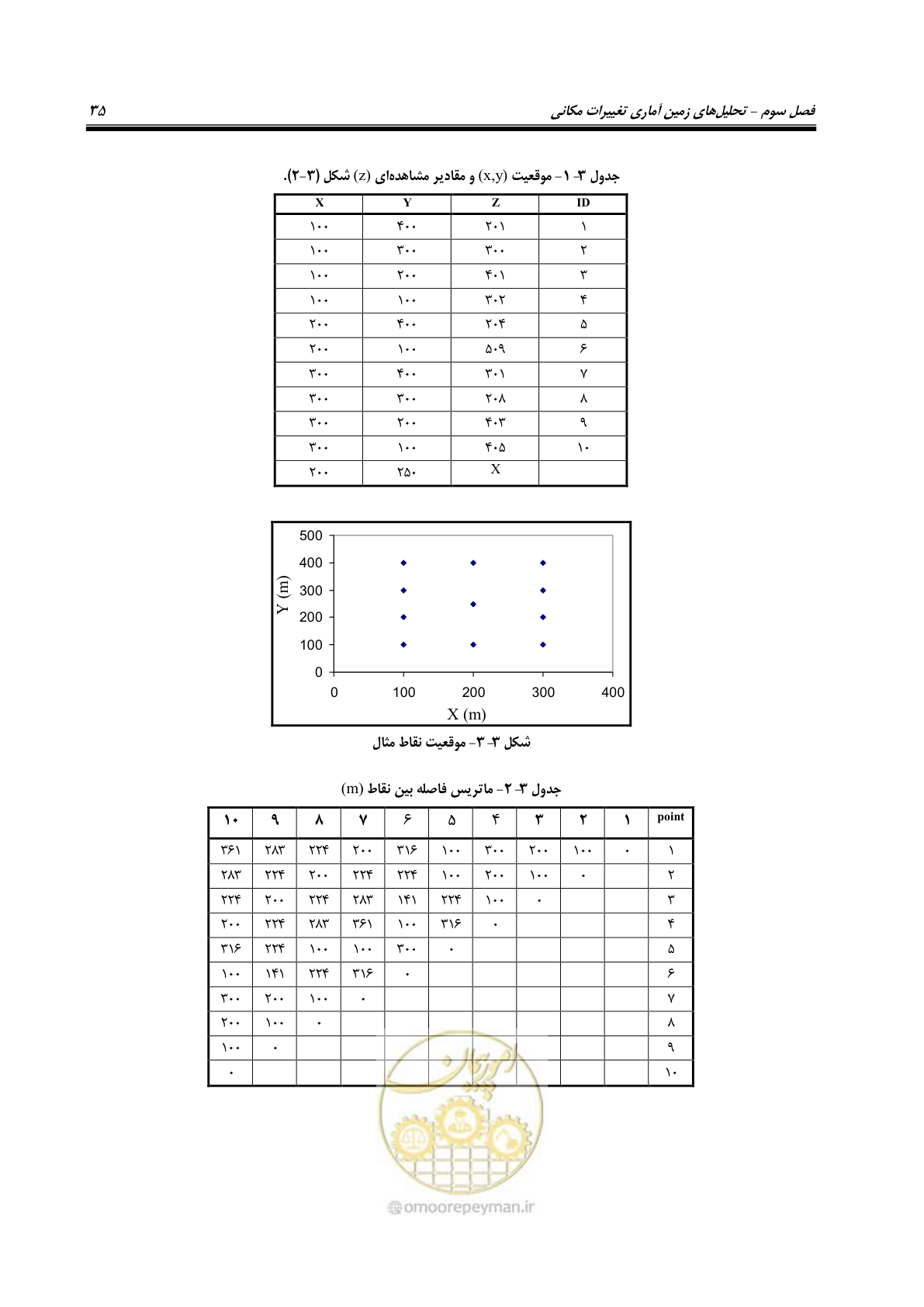 صفحه 45 از 148