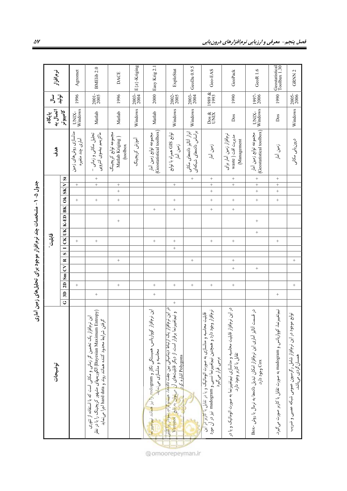 صفحه 67 از 148