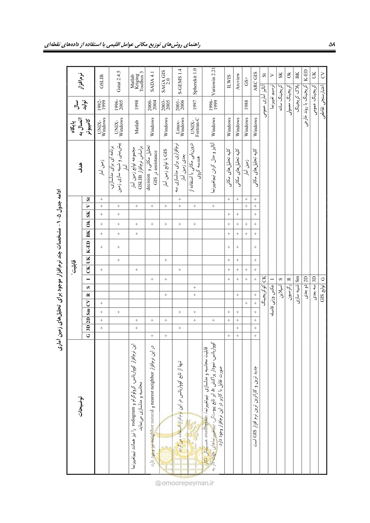 صفحه 68 از 148