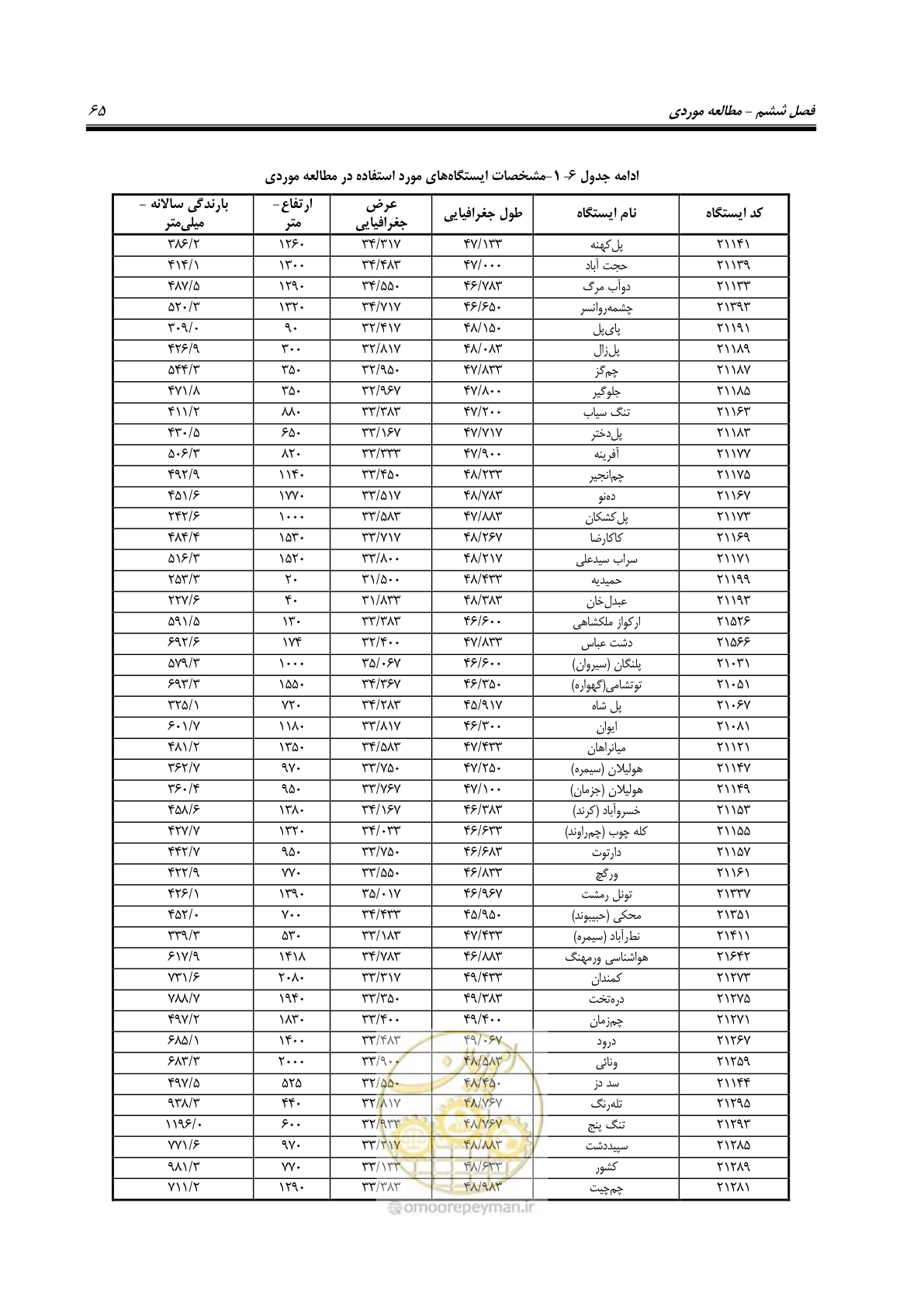 صفحه 75 از 148