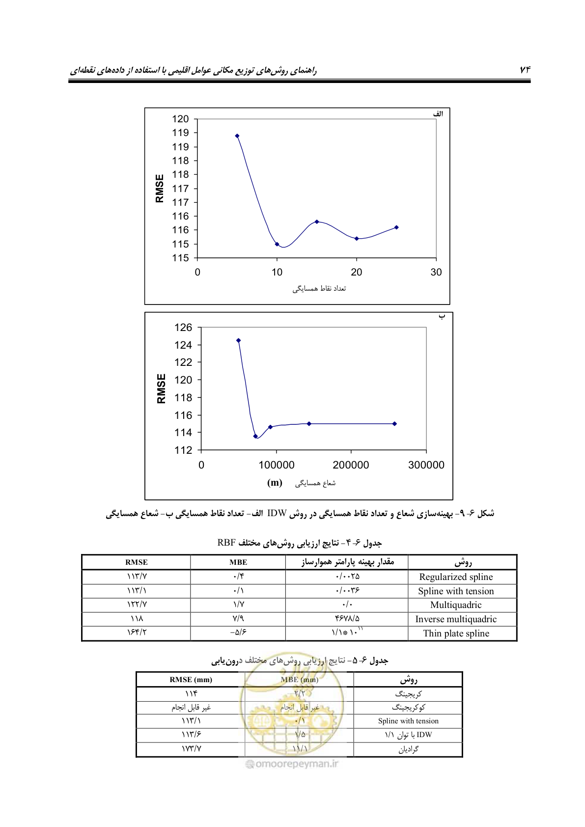 صفحه 84 از 148