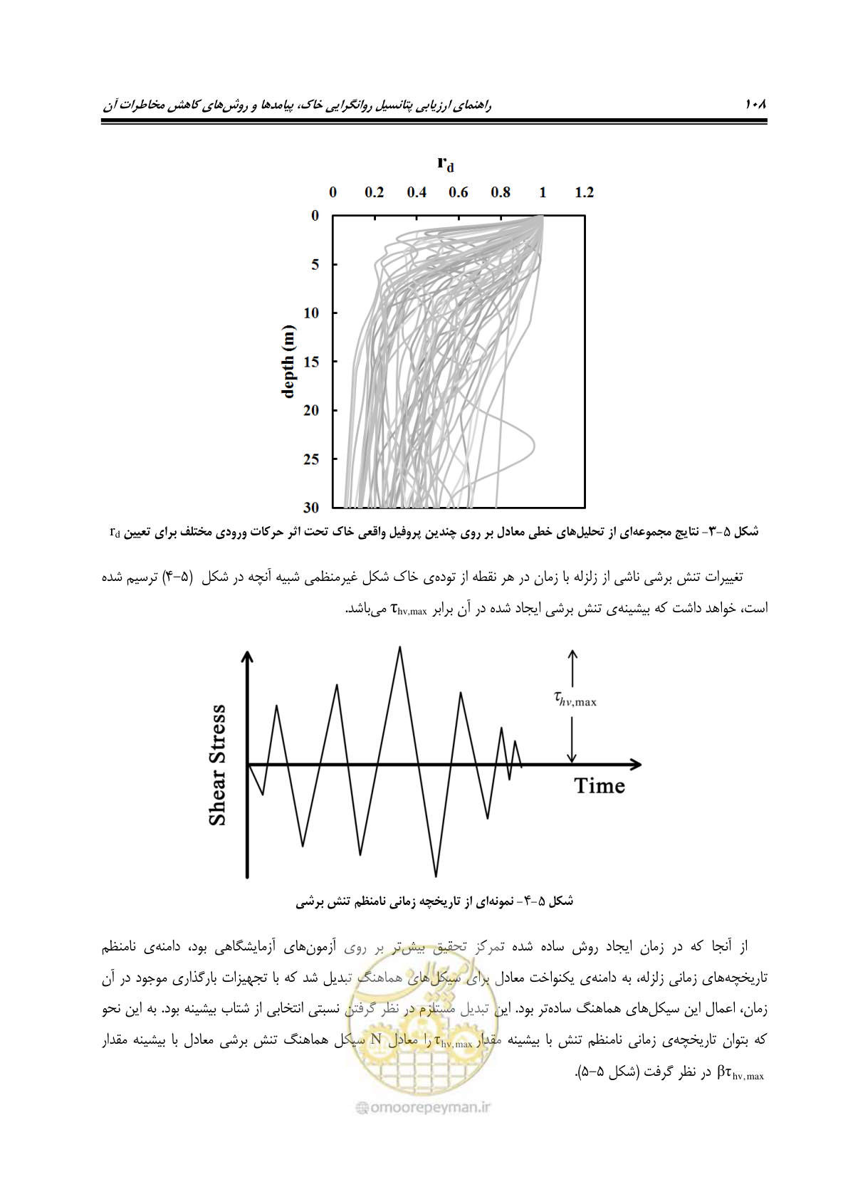 صفحه 125 از 411