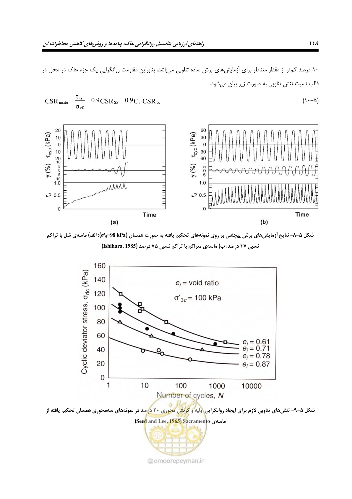 صفحه 135 از 411