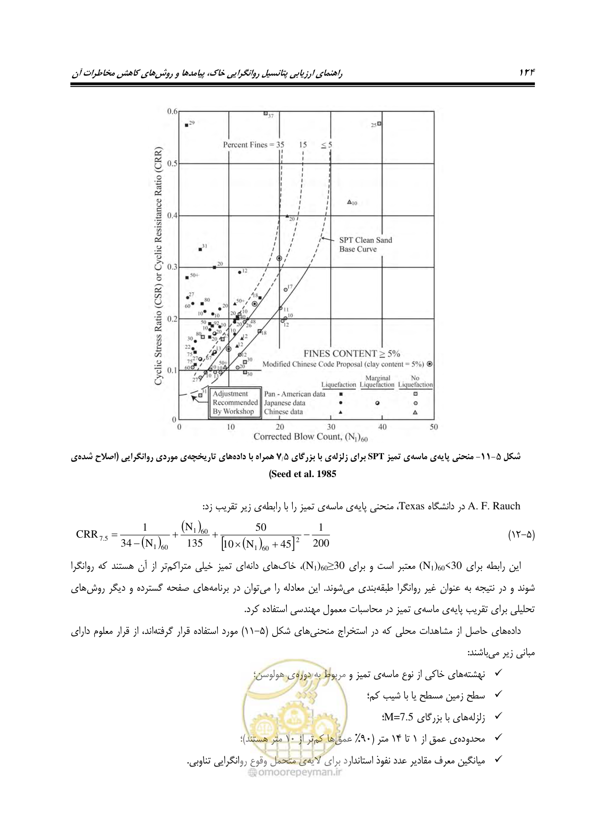 صفحه 141 از 411