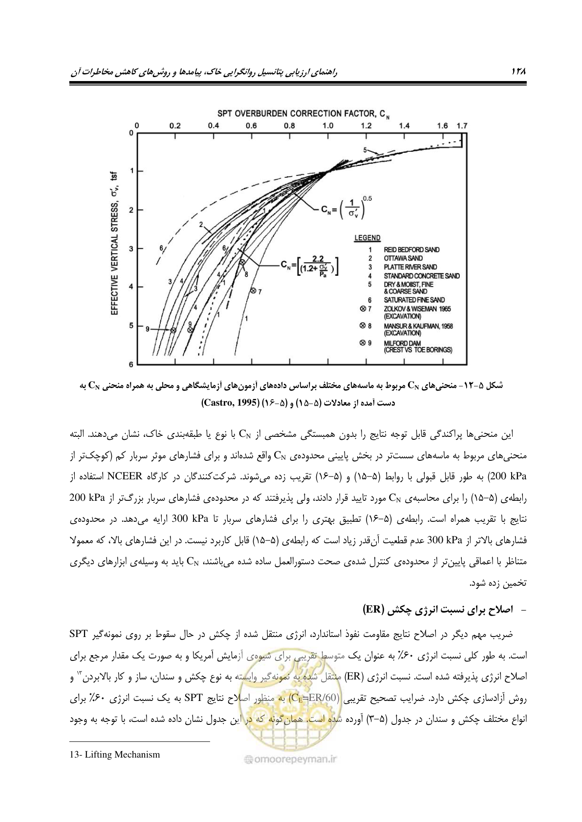 صفحه 145 از 411