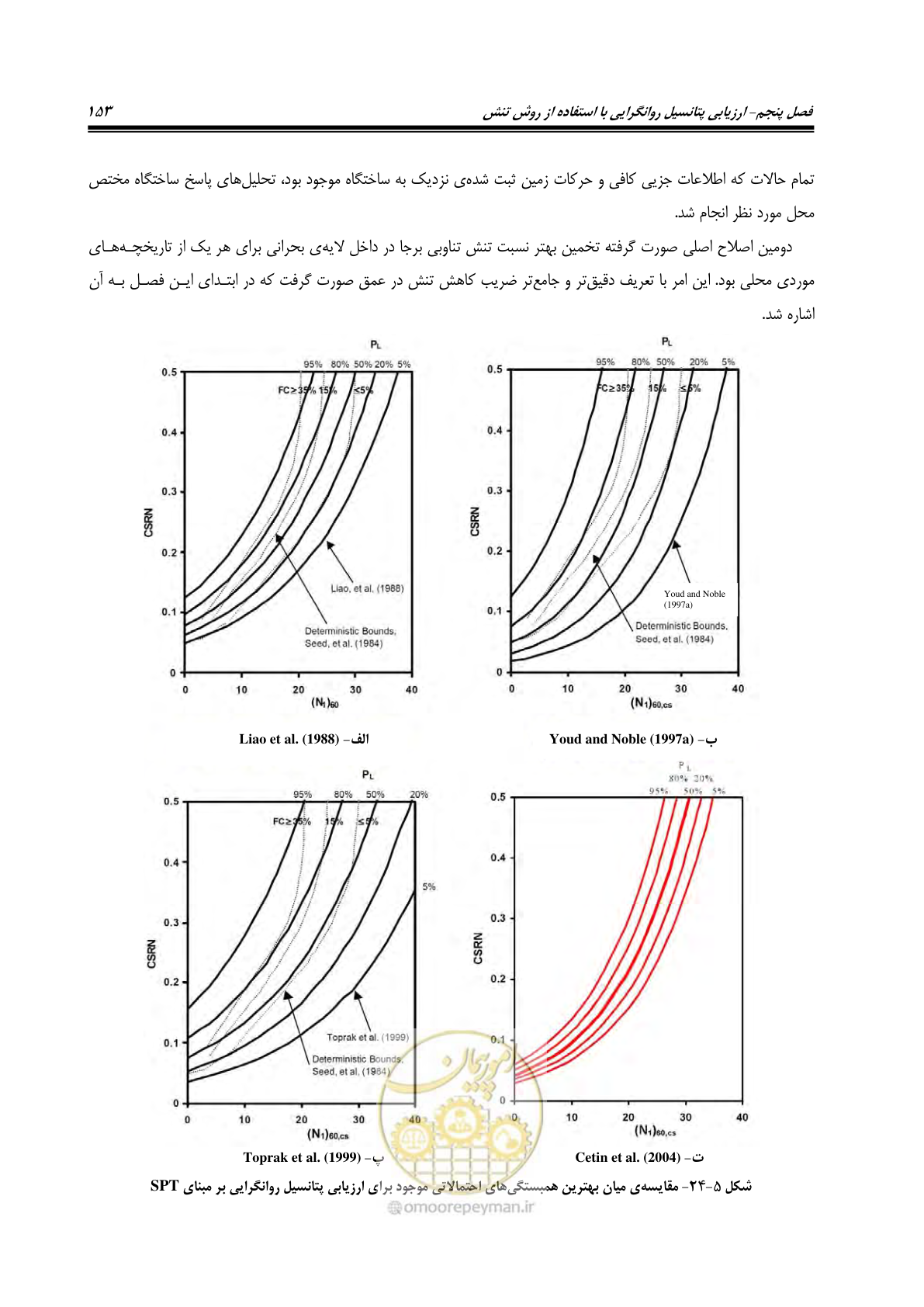 صفحه 170 از 411