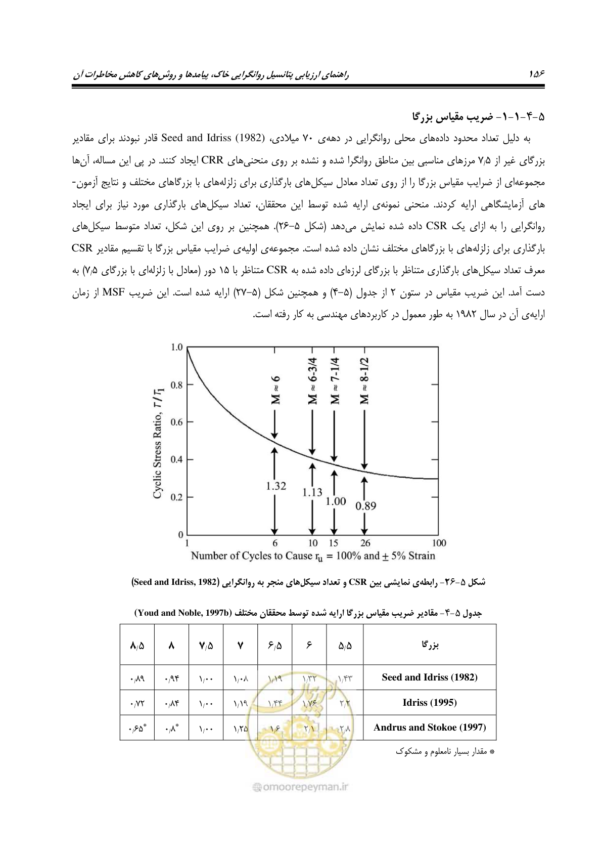 صفحه 173 از 411
