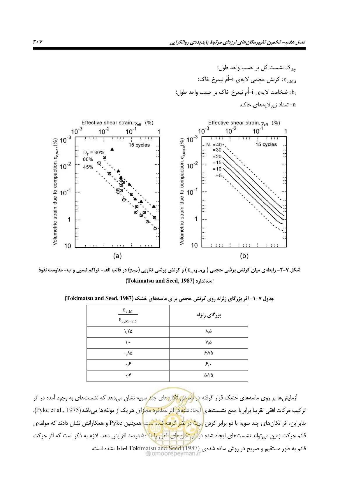 صفحه 224 از 411