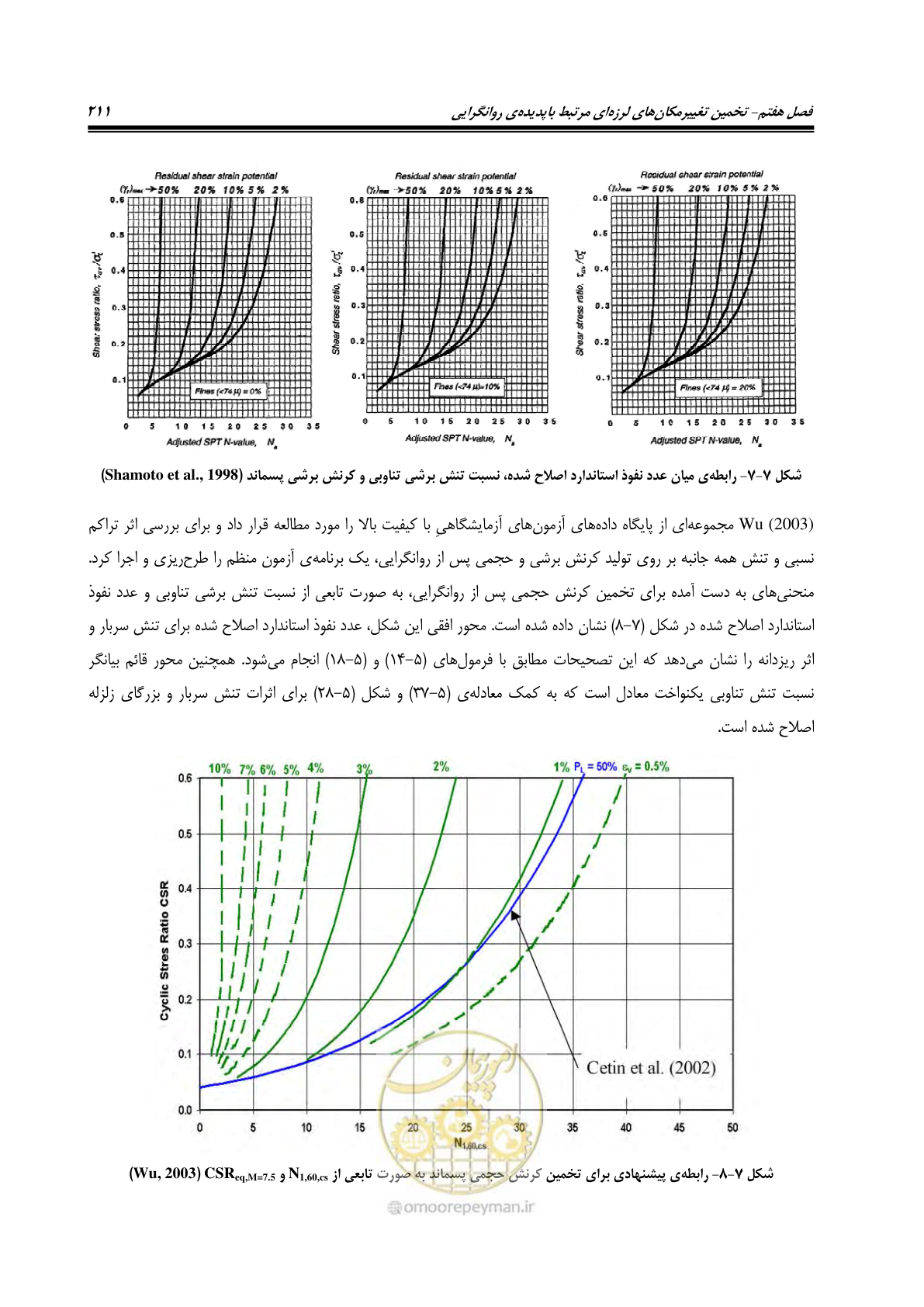 صفحه 228 از 411