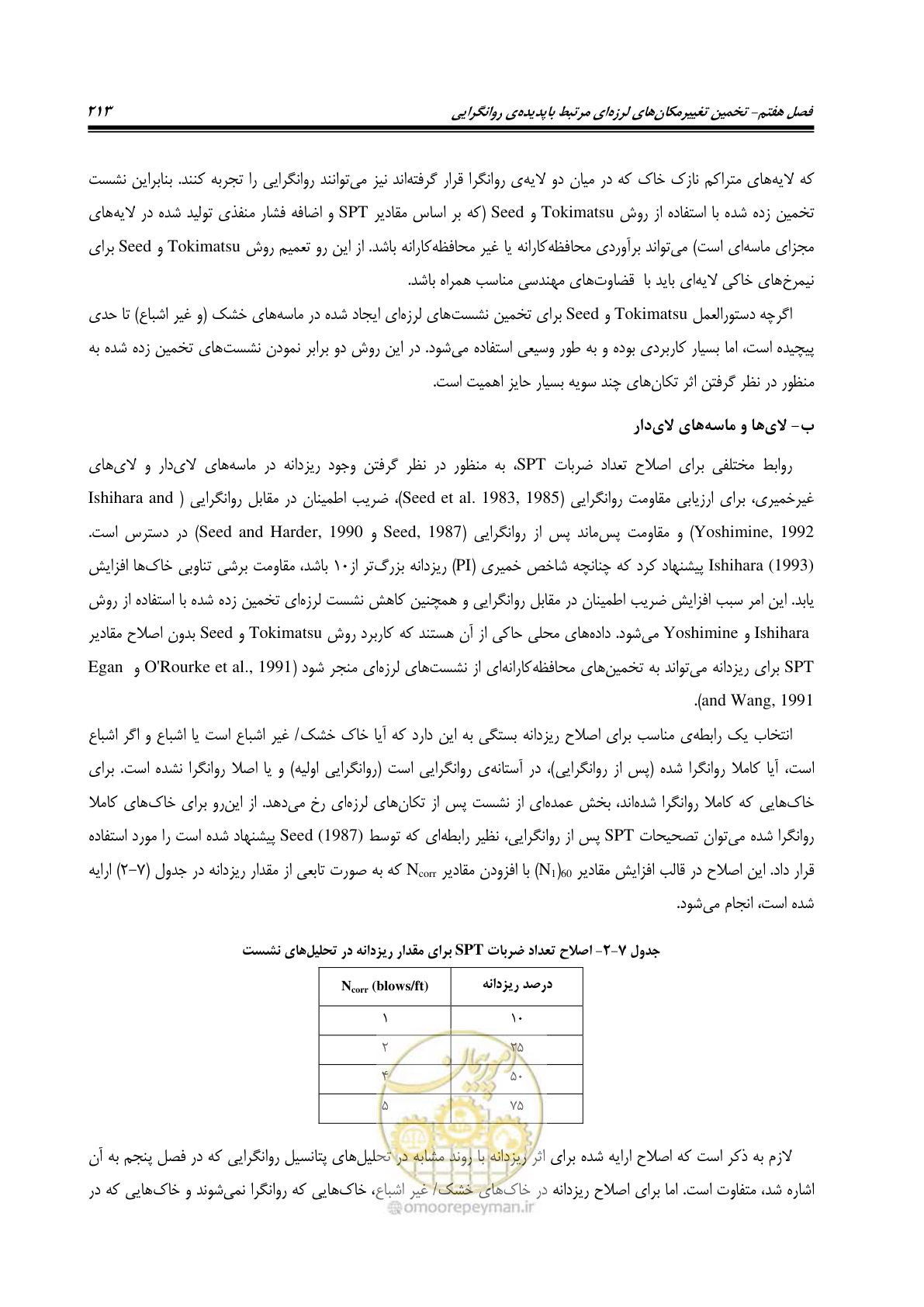 صفحه 230 از 411