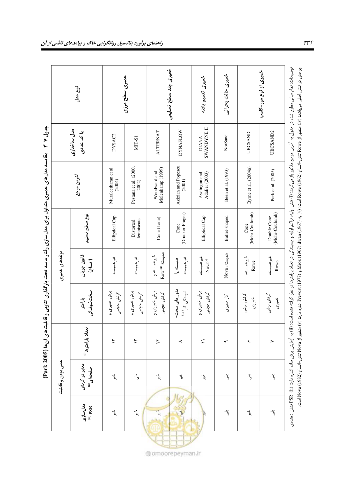 صفحه 251 از 411