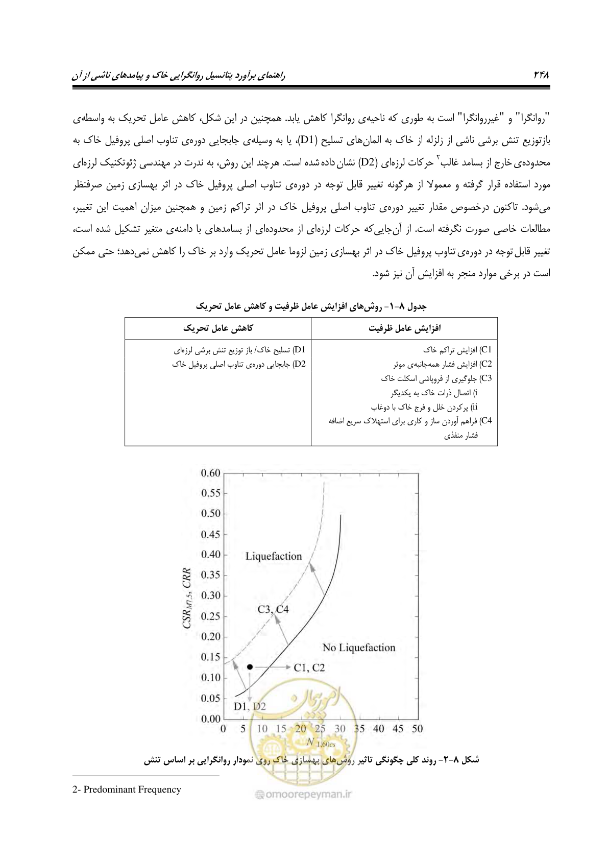 صفحه 265 از 411