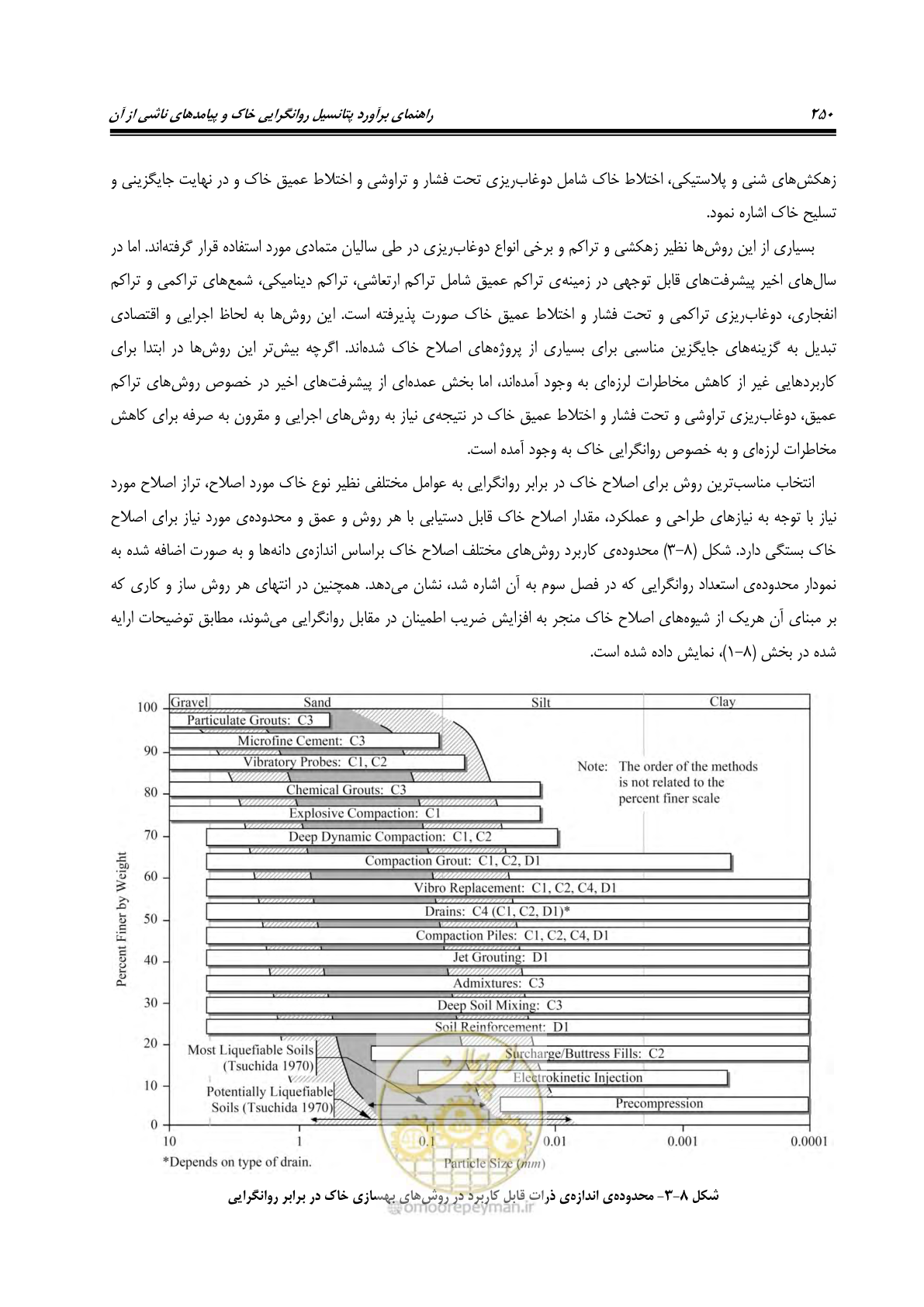 صفحه 267 از 411