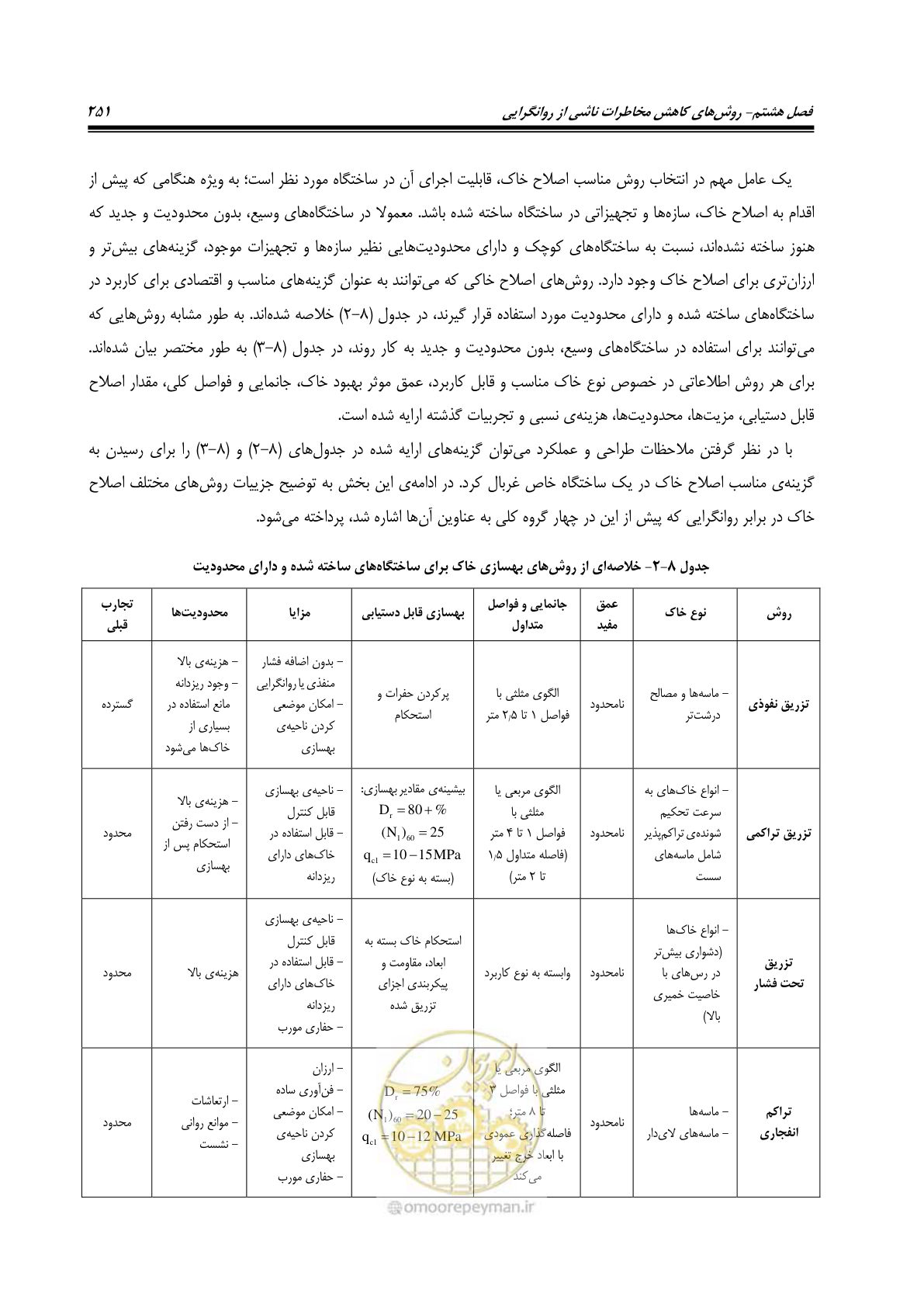 صفحه 268 از 411