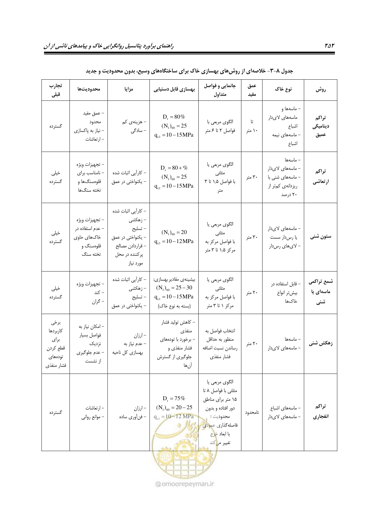 صفحه 269 از 411