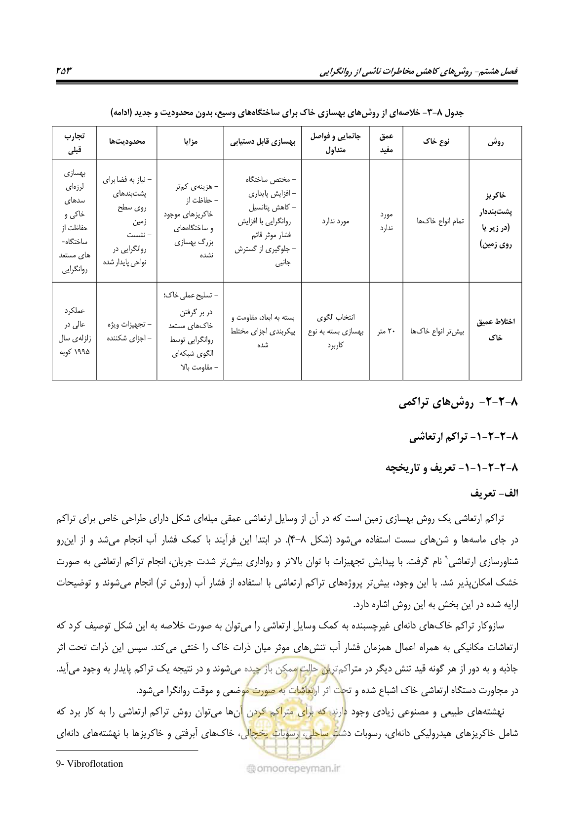صفحه 270 از 411