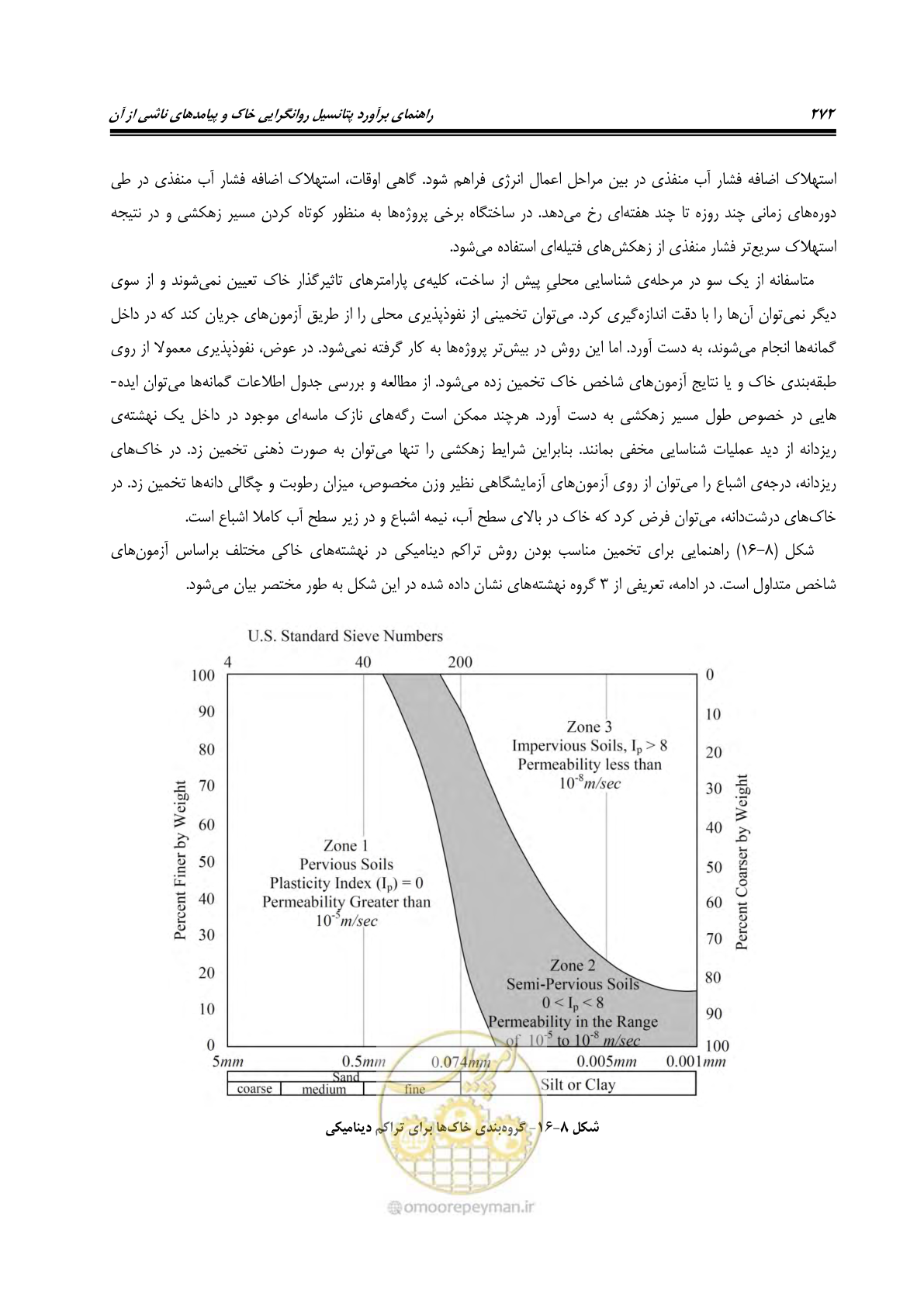 صفحه 289 از 411