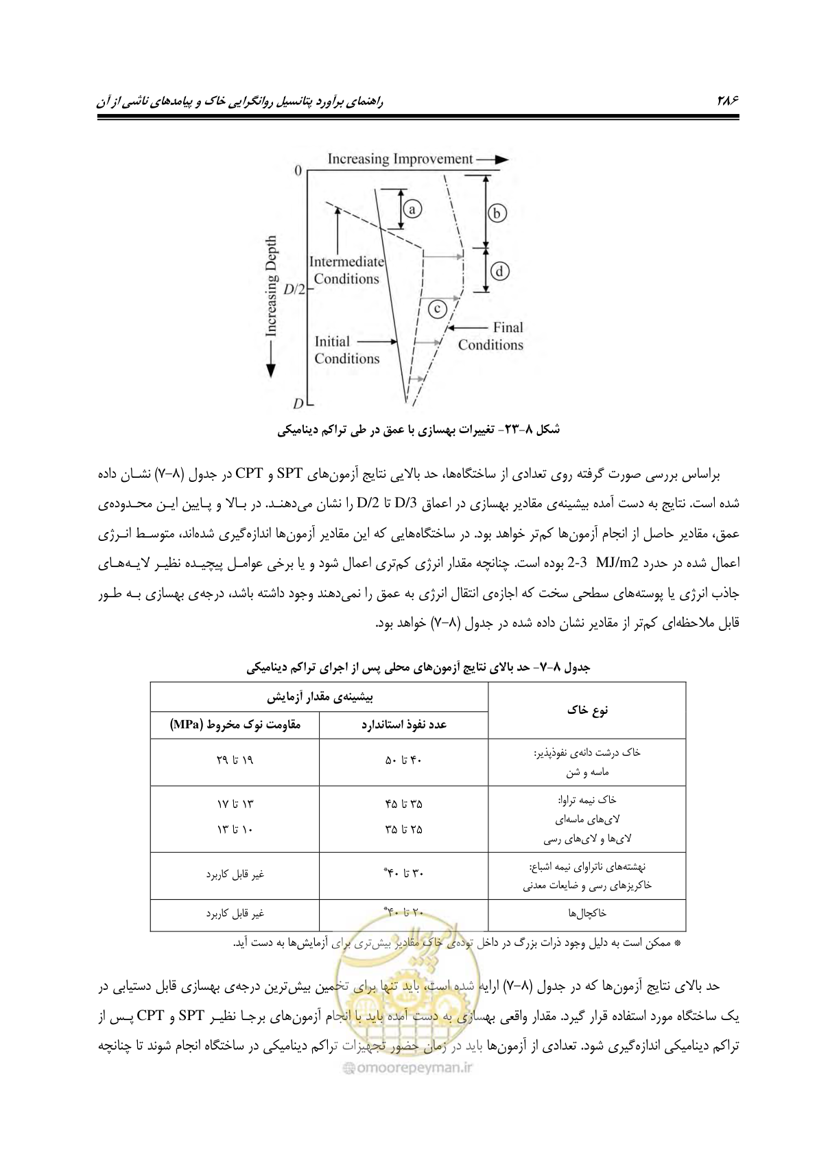 صفحه 303 از 411