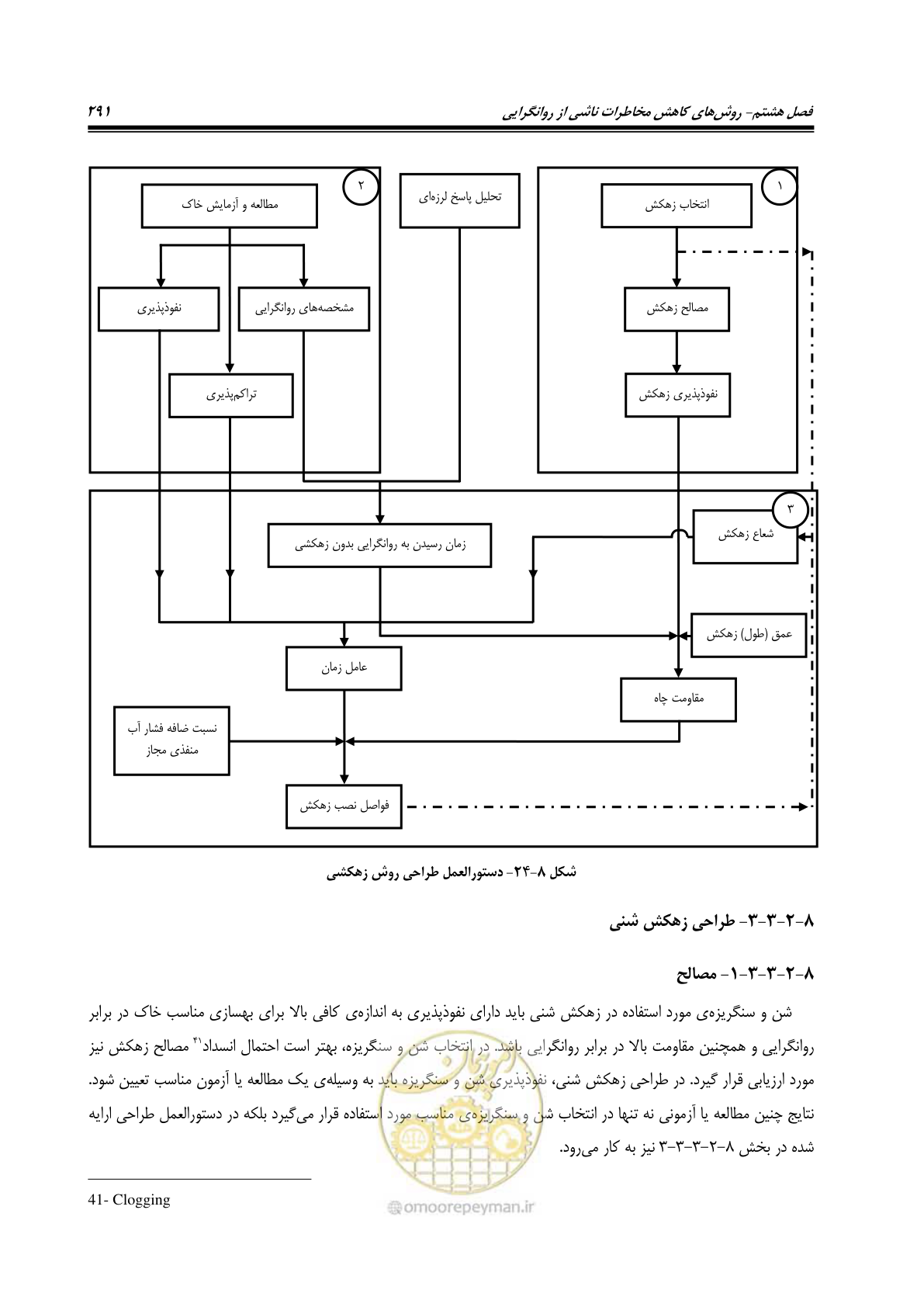 صفحه 308 از 411