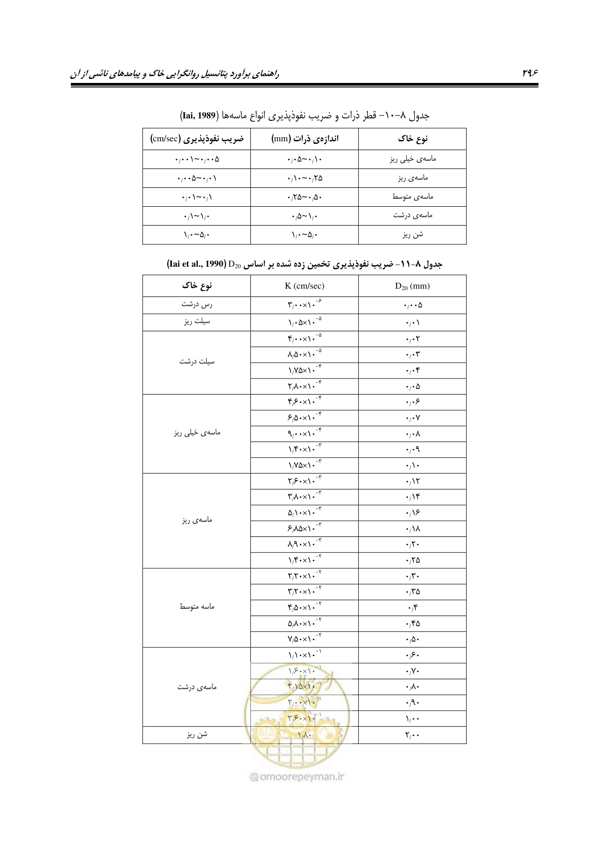 صفحه 313 از 411