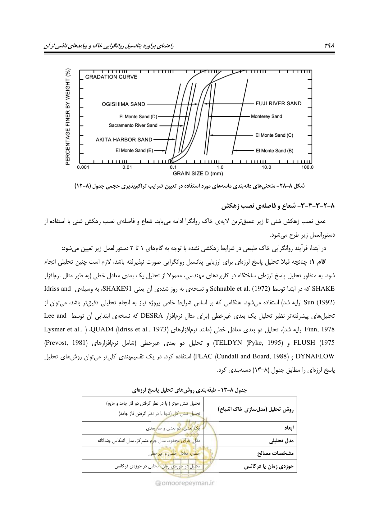 صفحه 315 از 411