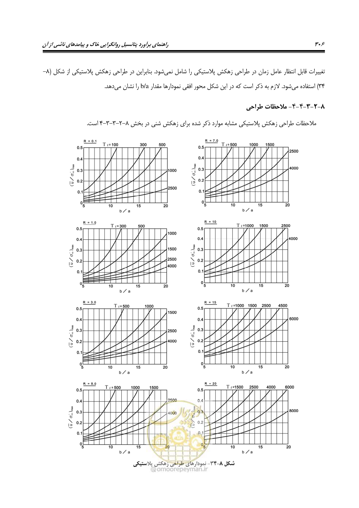 صفحه 323 از 411