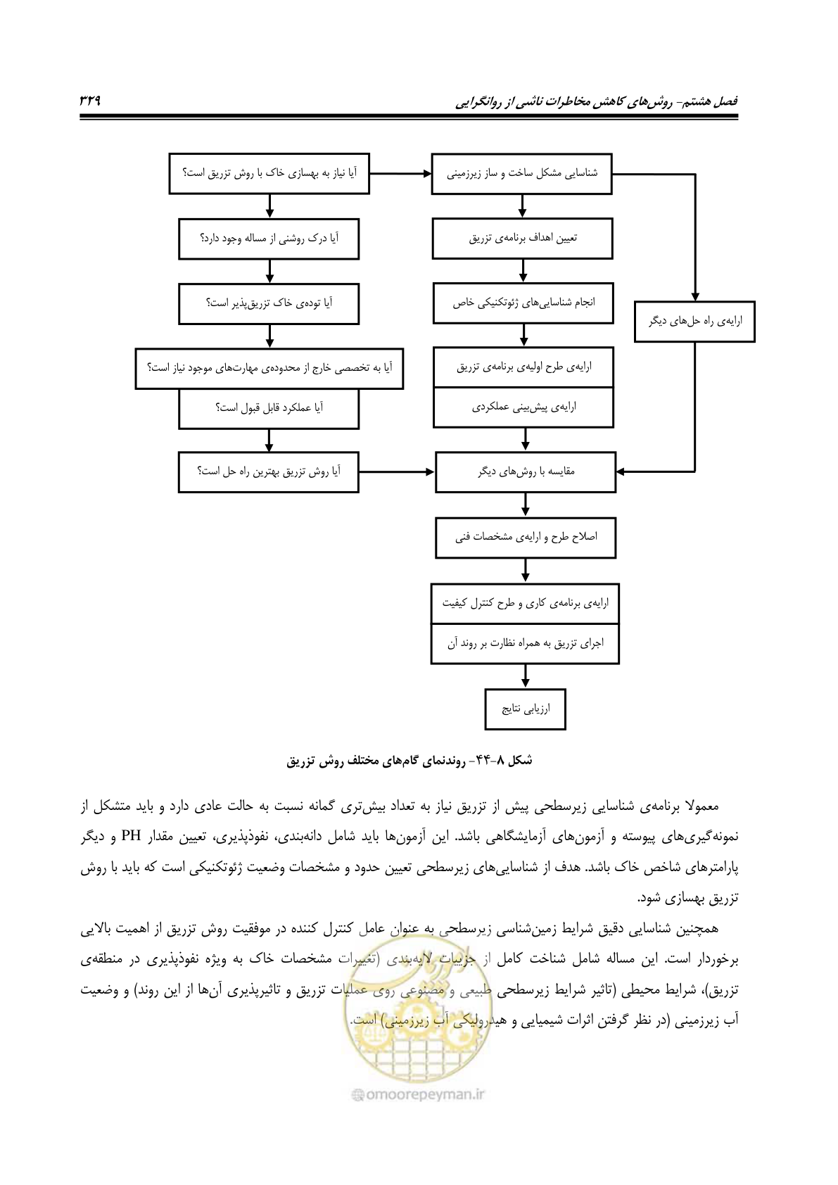 صفحه 346 از 411
