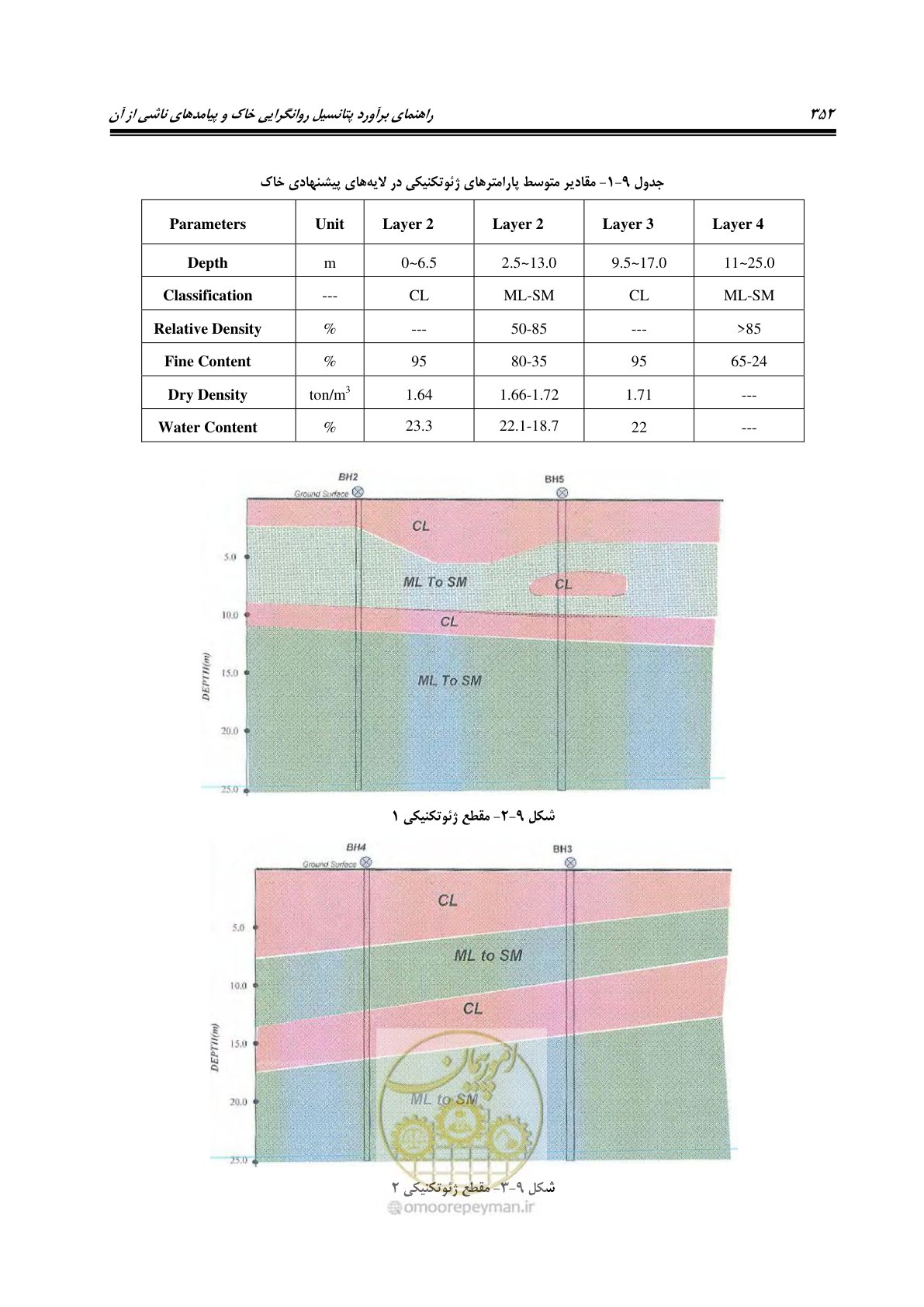 صفحه 369 از 411