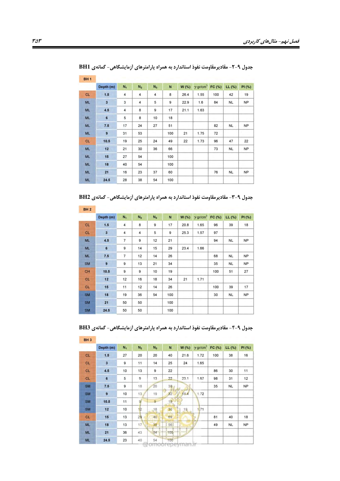 صفحه 370 از 411