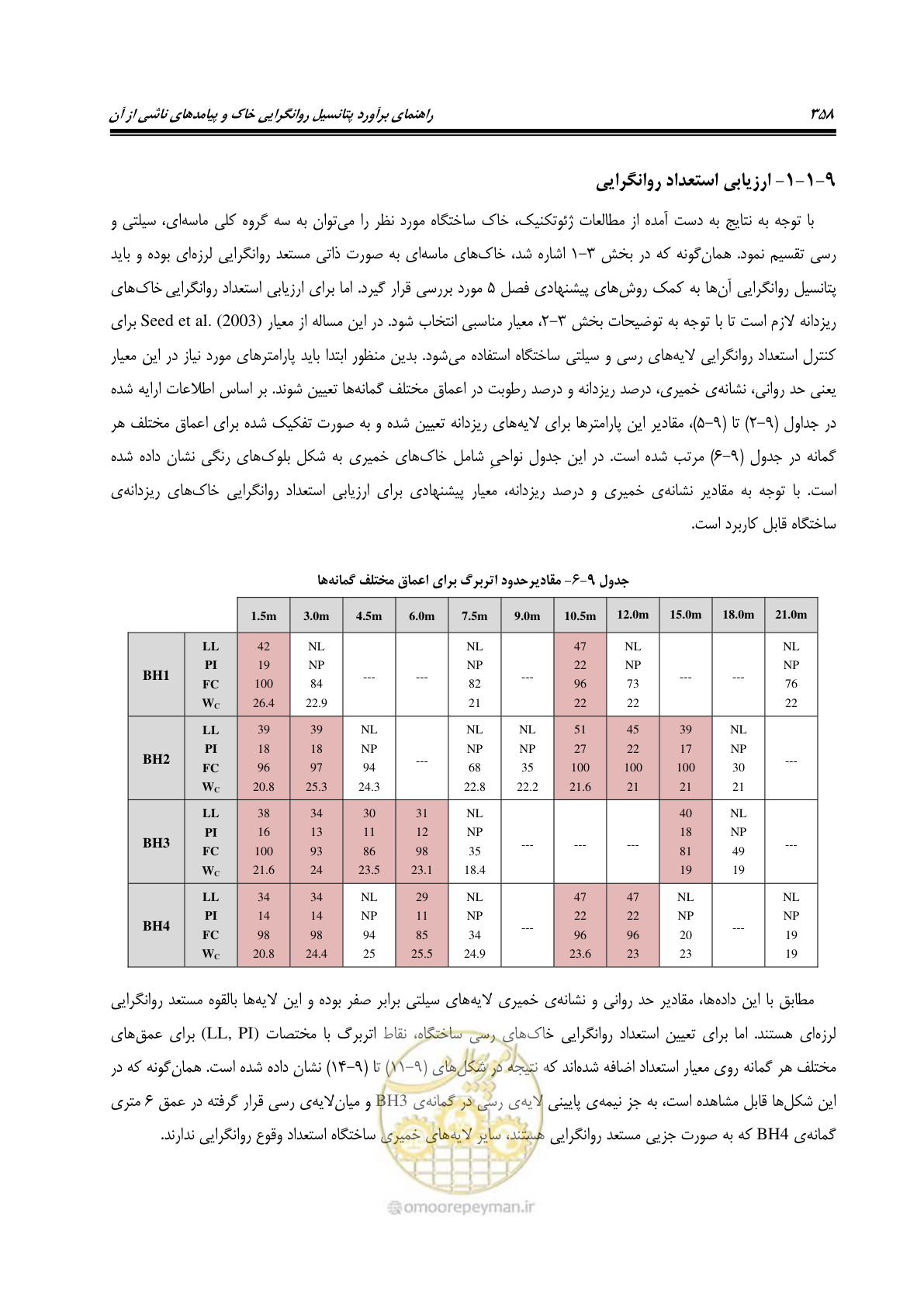 صفحه 375 از 411