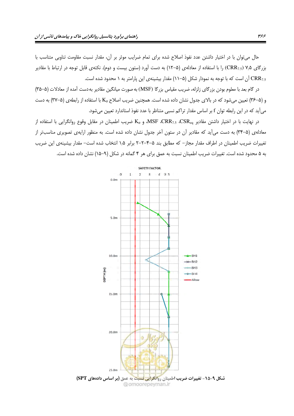 صفحه 383 از 411