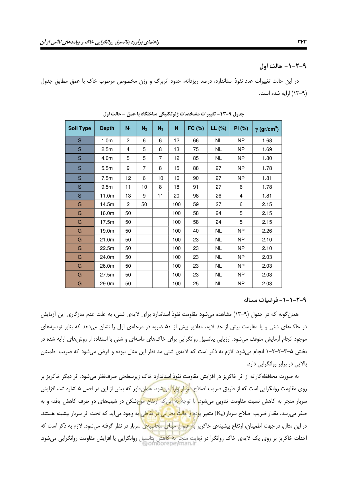صفحه 389 از 411