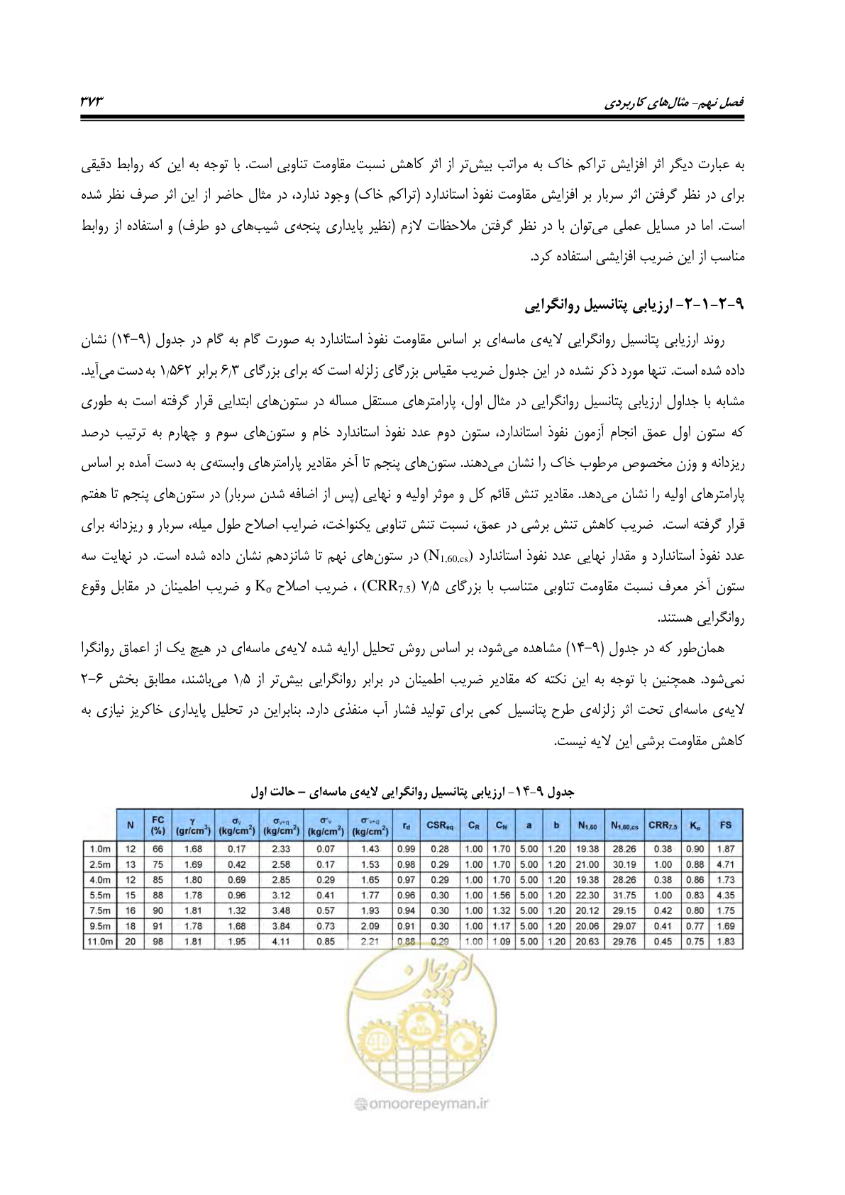 صفحه 390 از 411