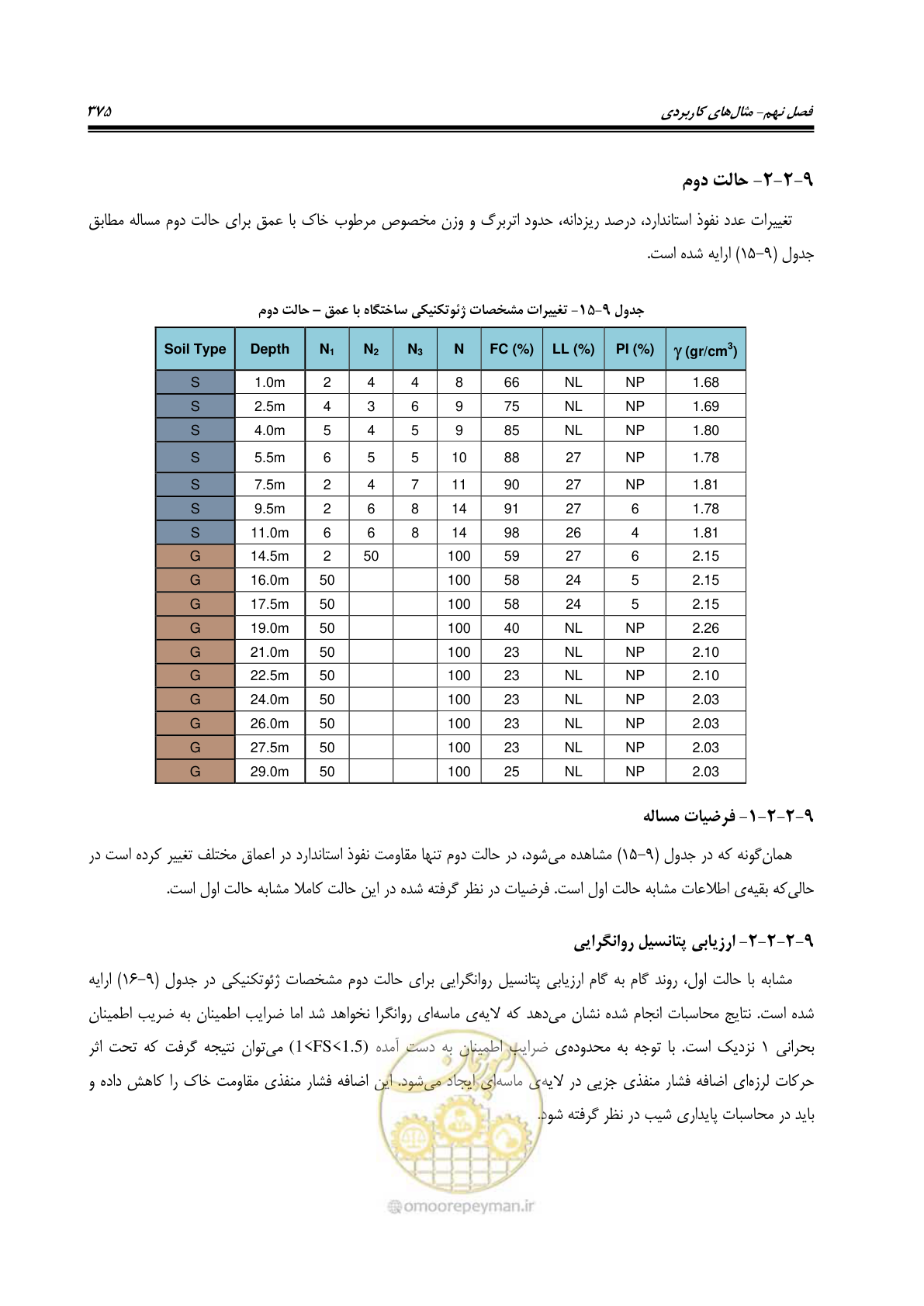 صفحه 392 از 411