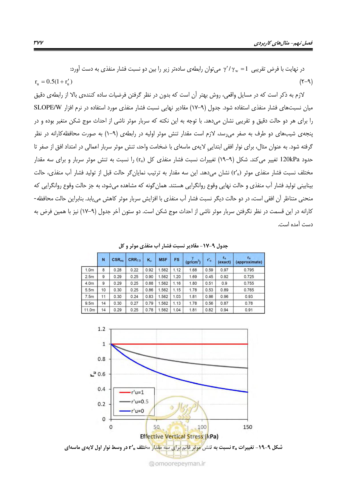 صفحه 394 از 411