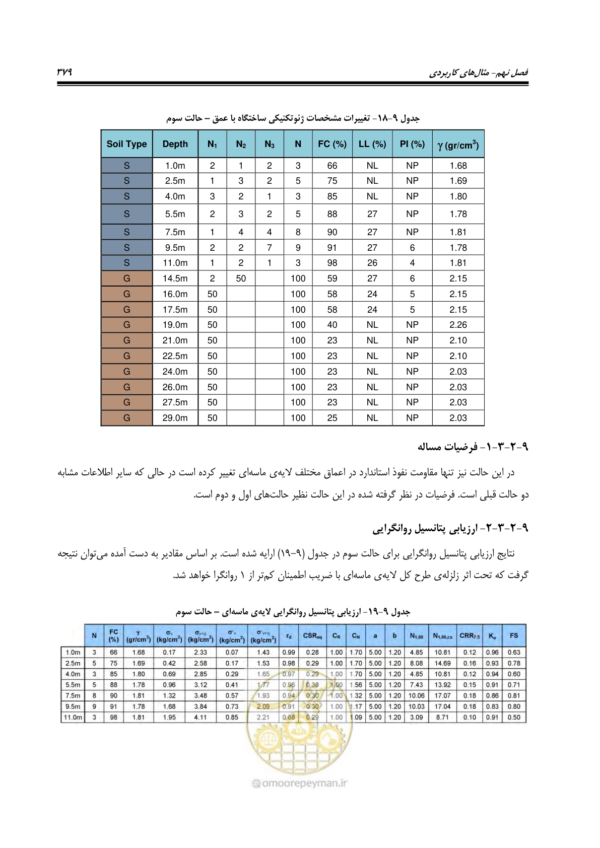 صفحه 396 از 411