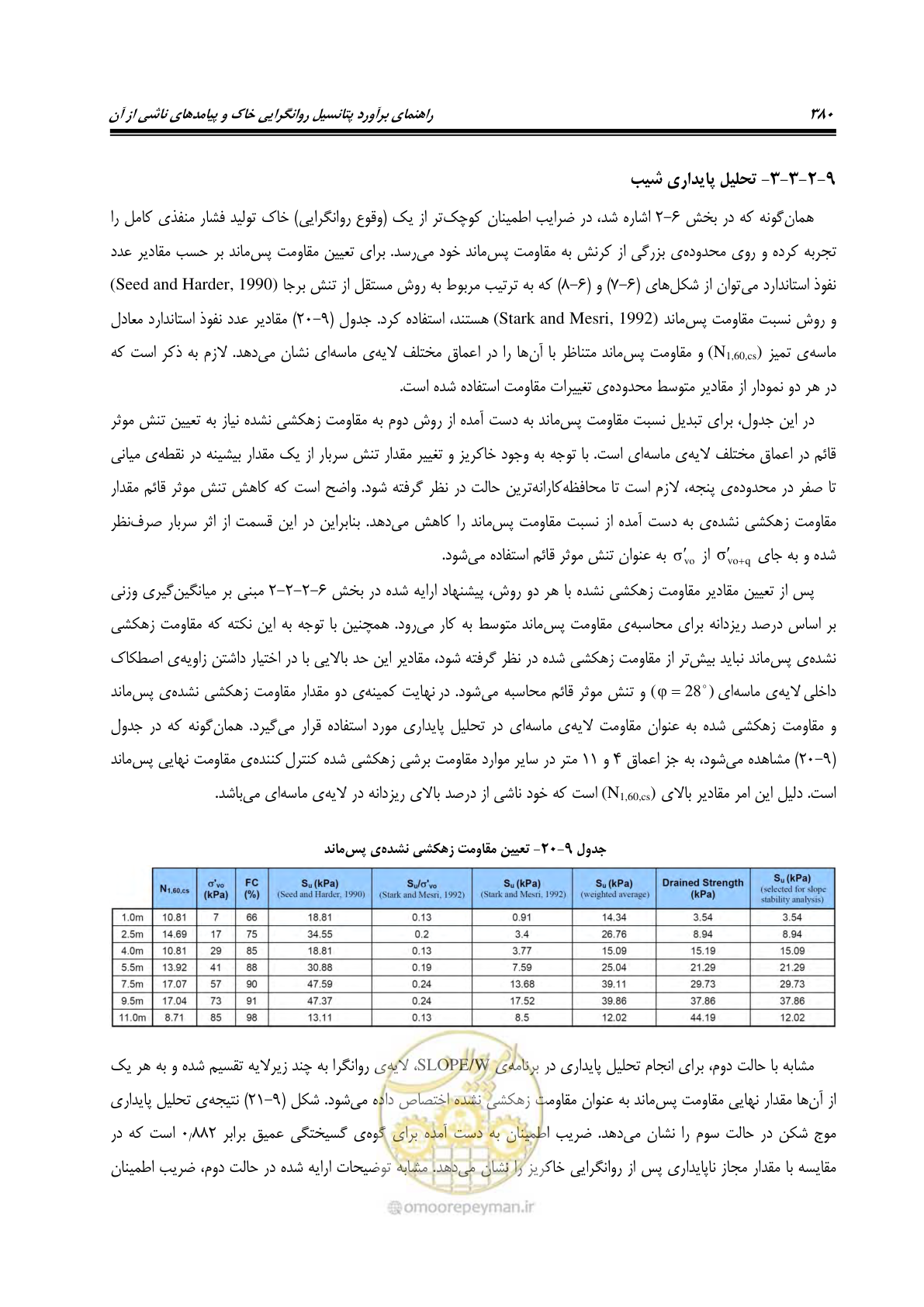 صفحه 397 از 411