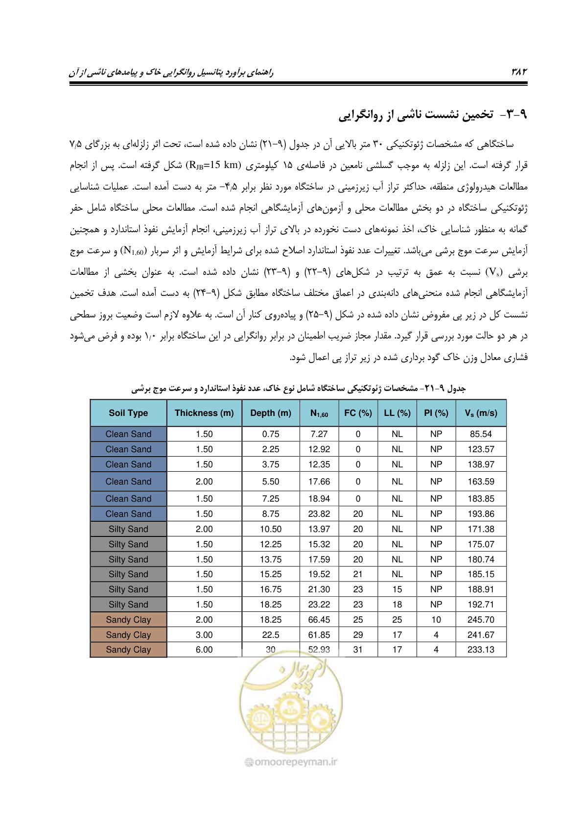 صفحه 399 از 411