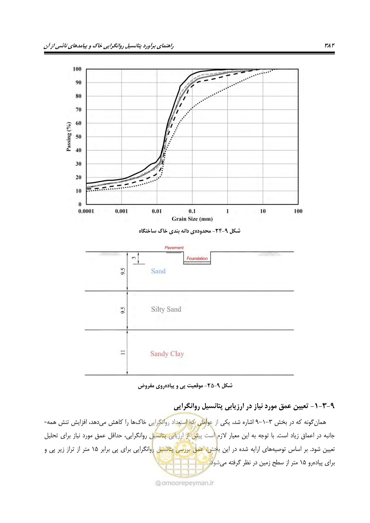 صفحه 401 از 411
