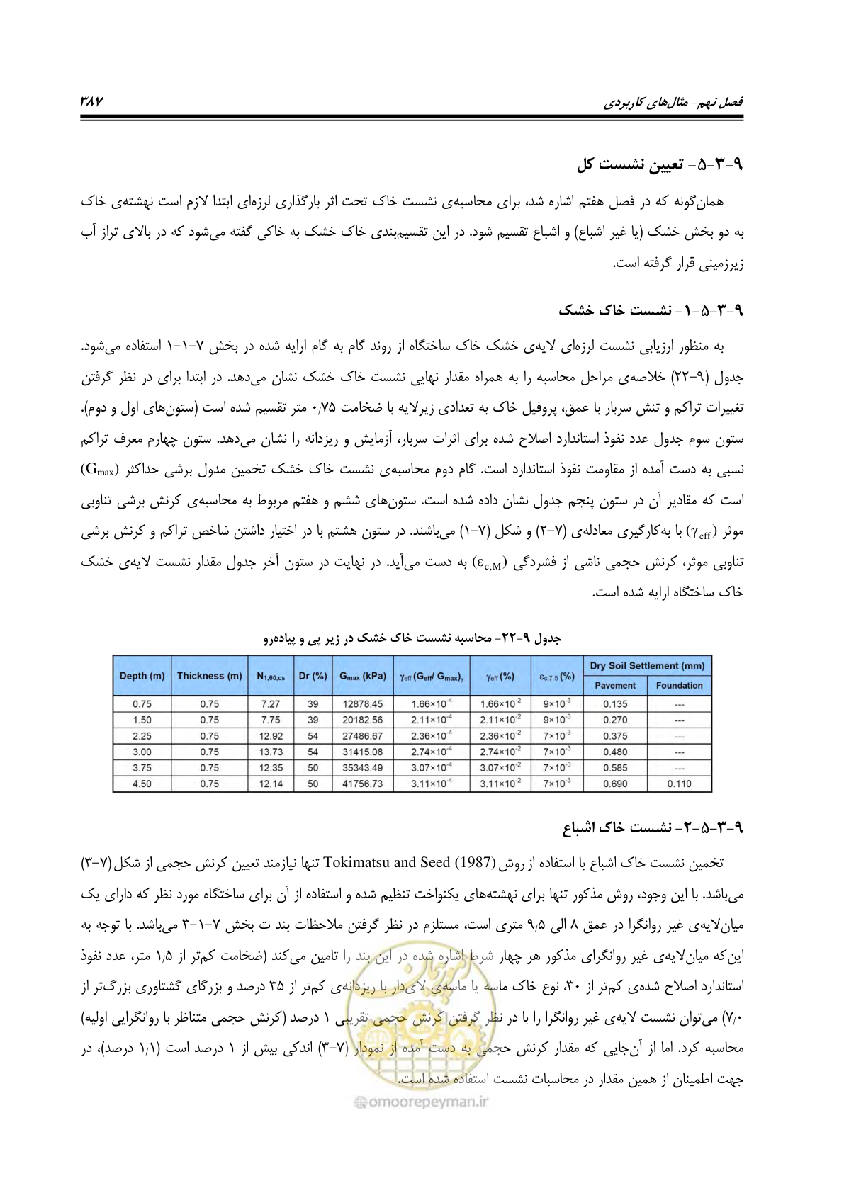صفحه 404 از 411