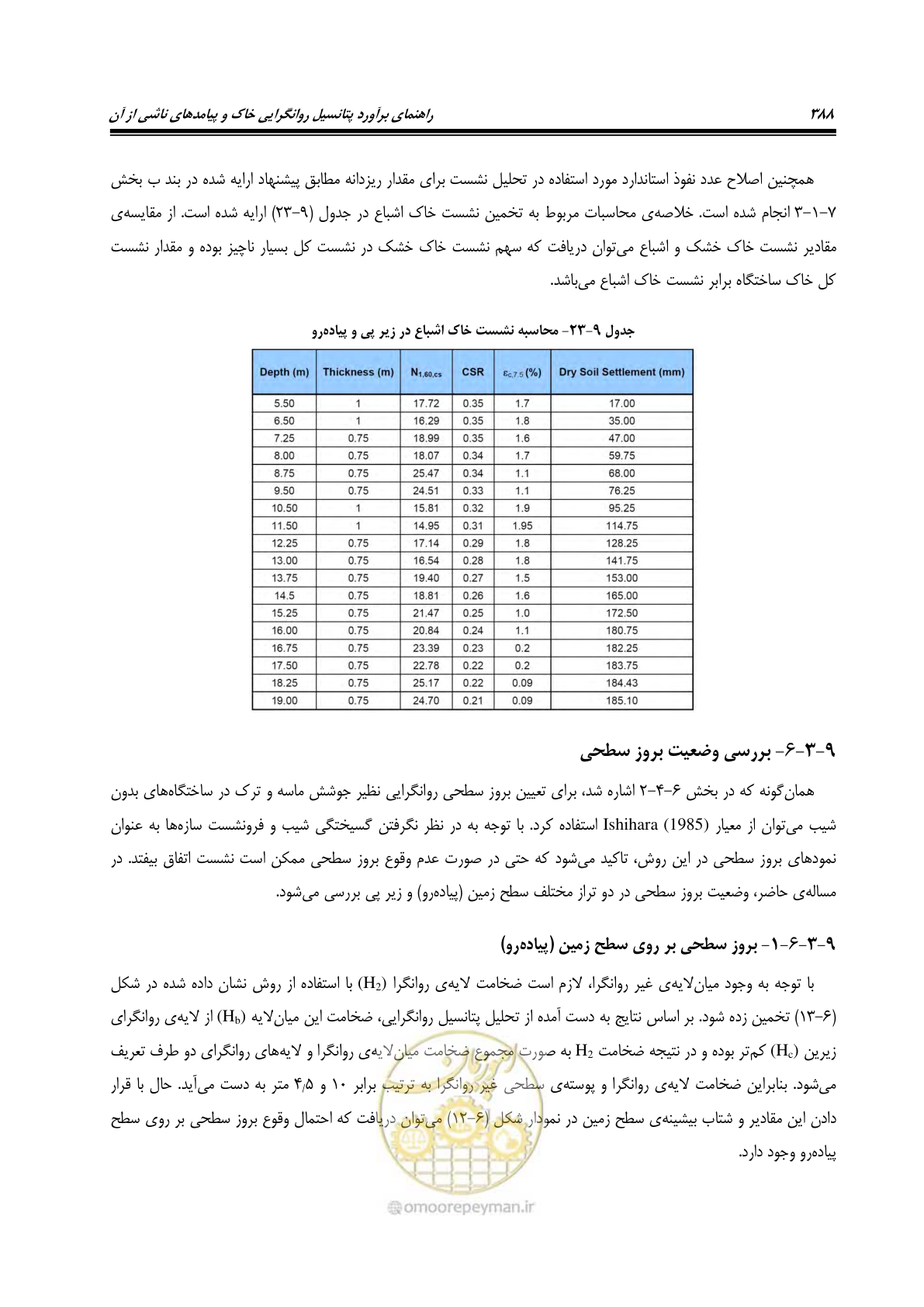 صفحه 405 از 411