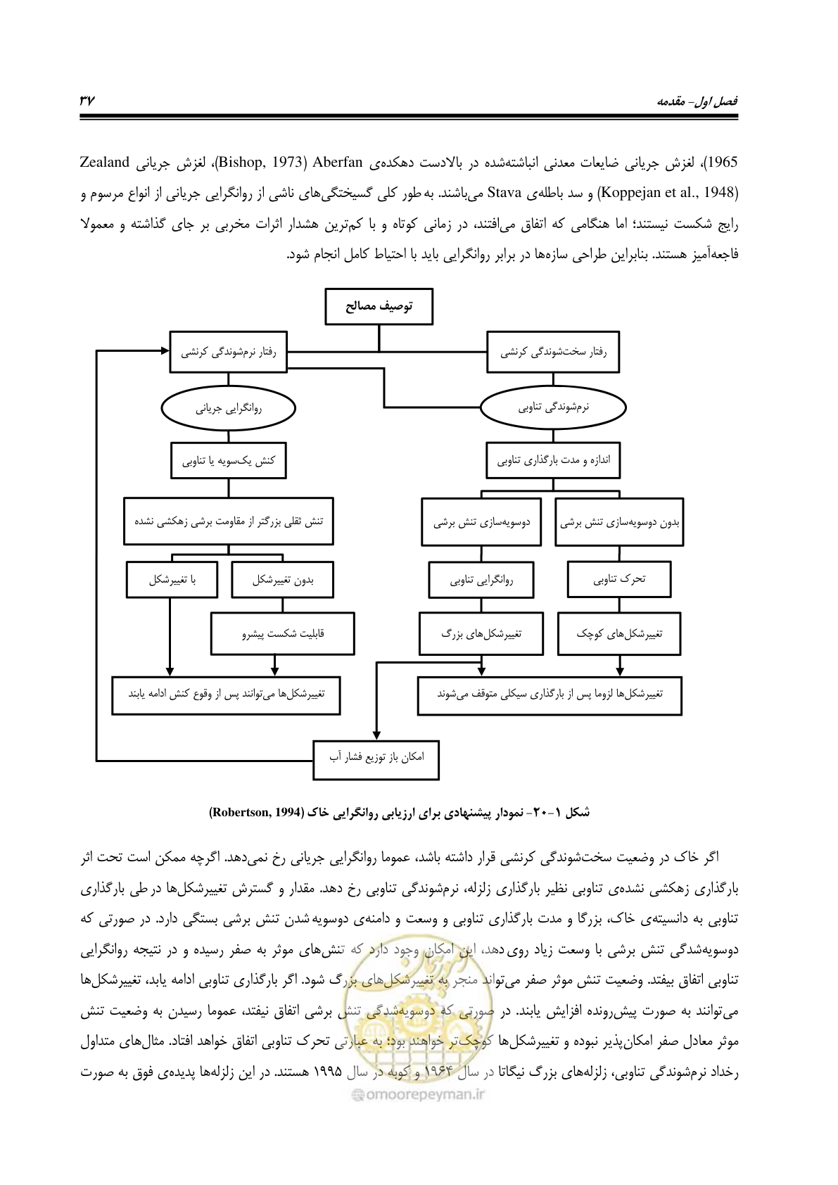 صفحه 54 از 411