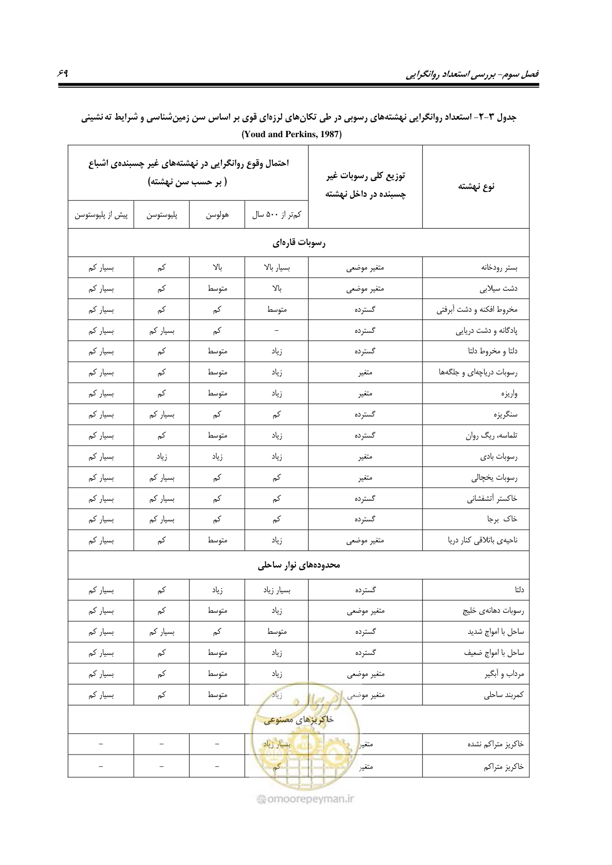 صفحه 86 از 411