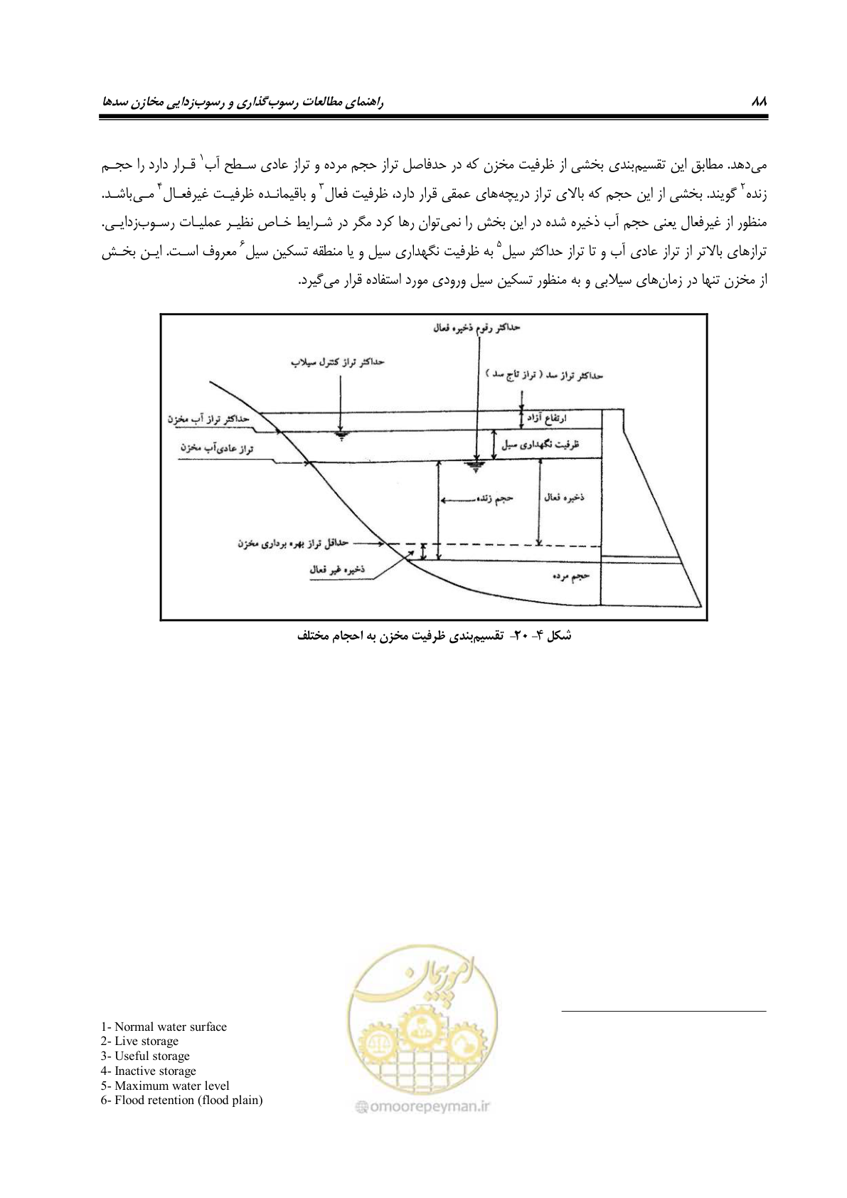 صفحه 110 از 302