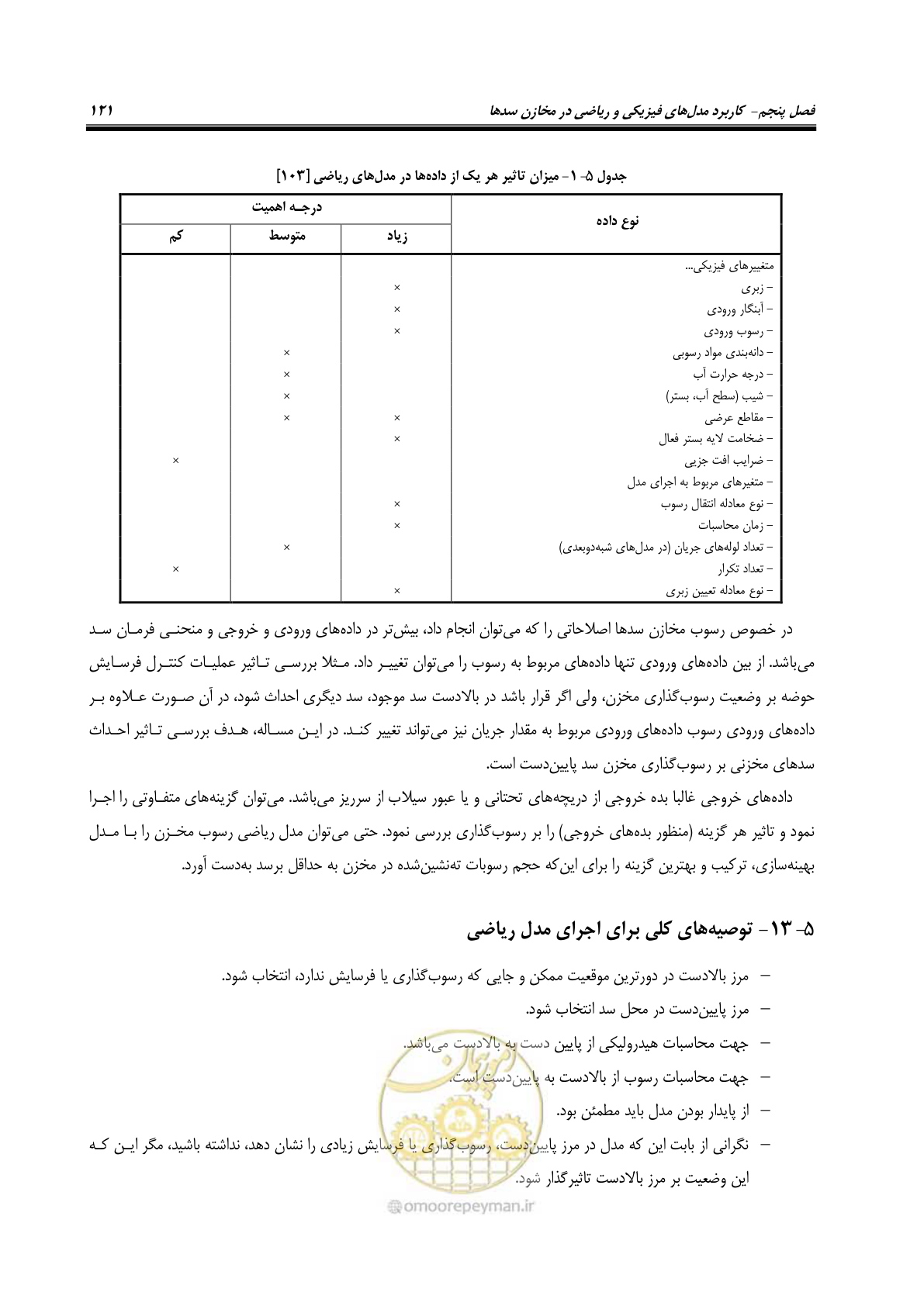 صفحه 143 از 302