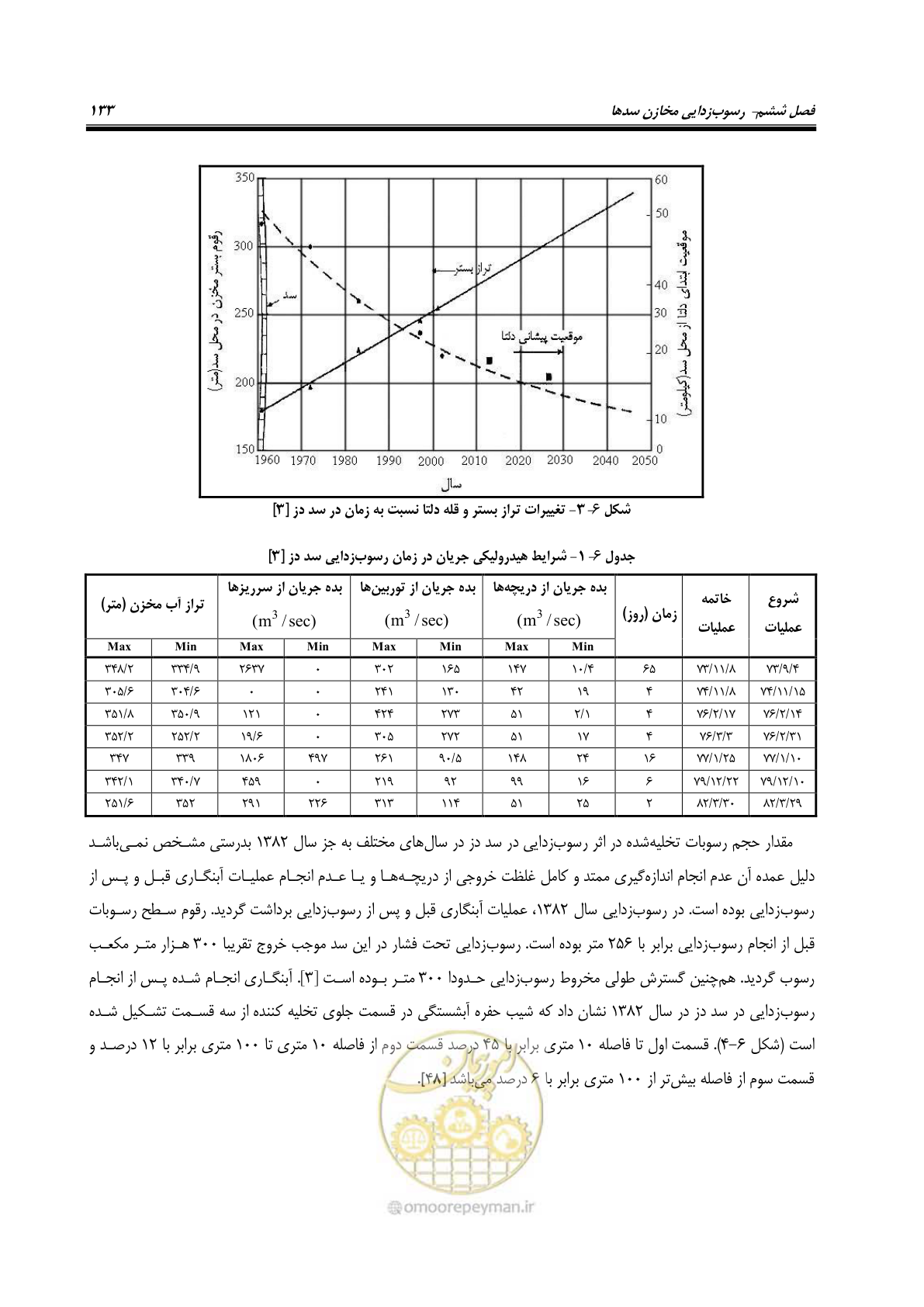 صفحه 155 از 302