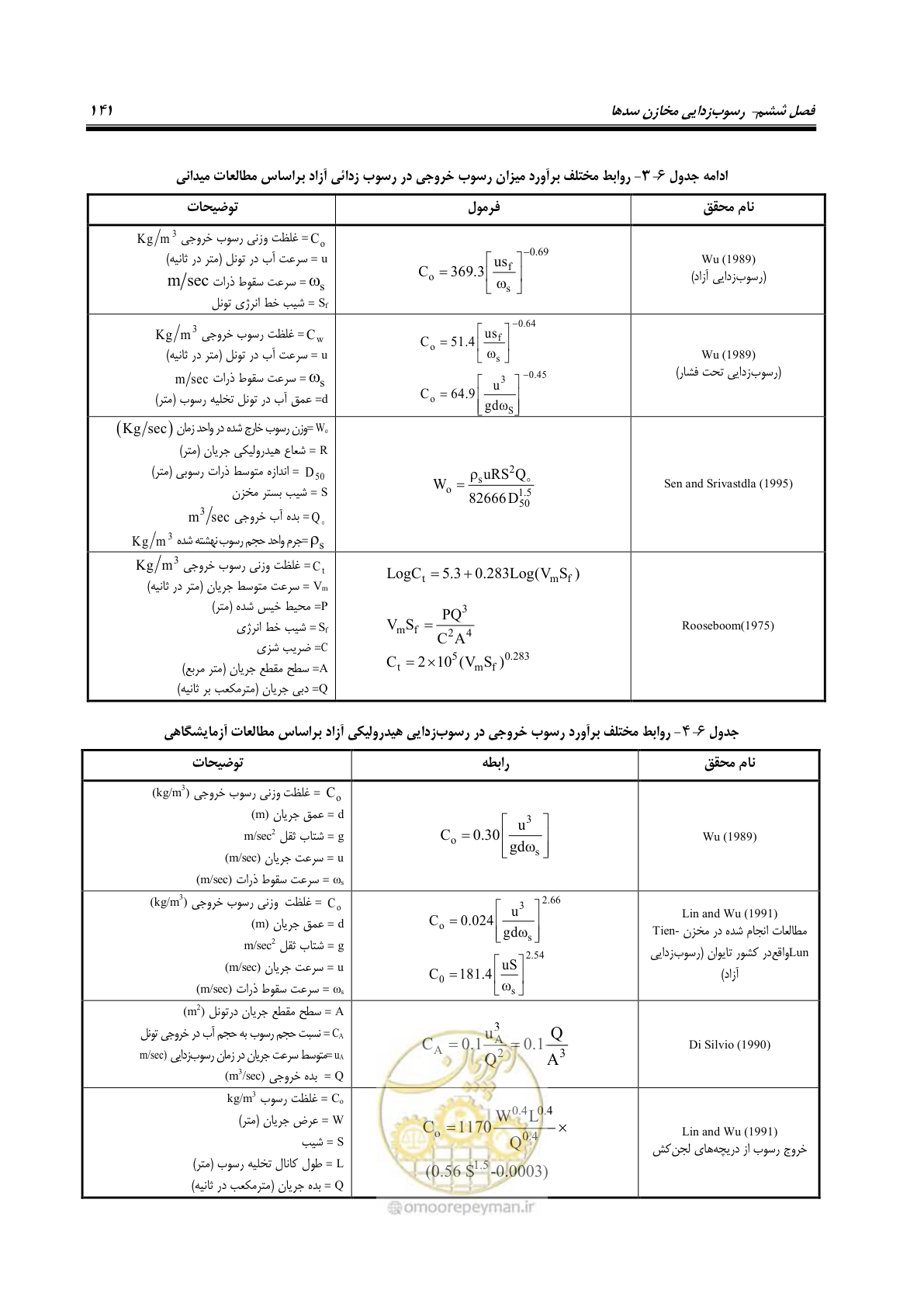 صفحه 163 از 302