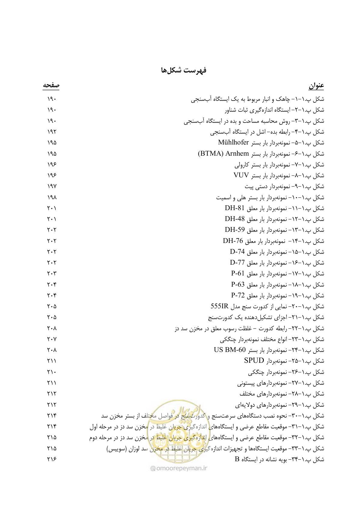 صفحه 18 از 302